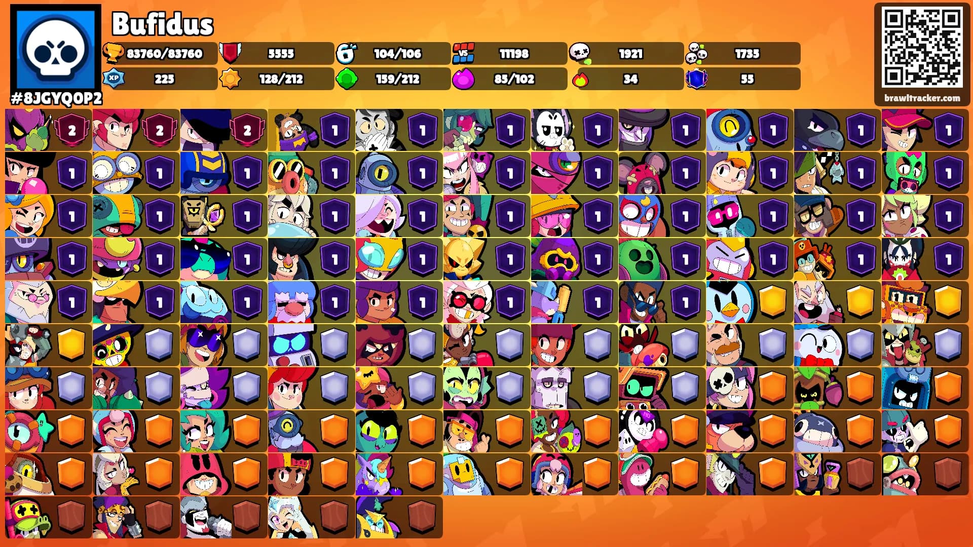 Bufidus's Ranks