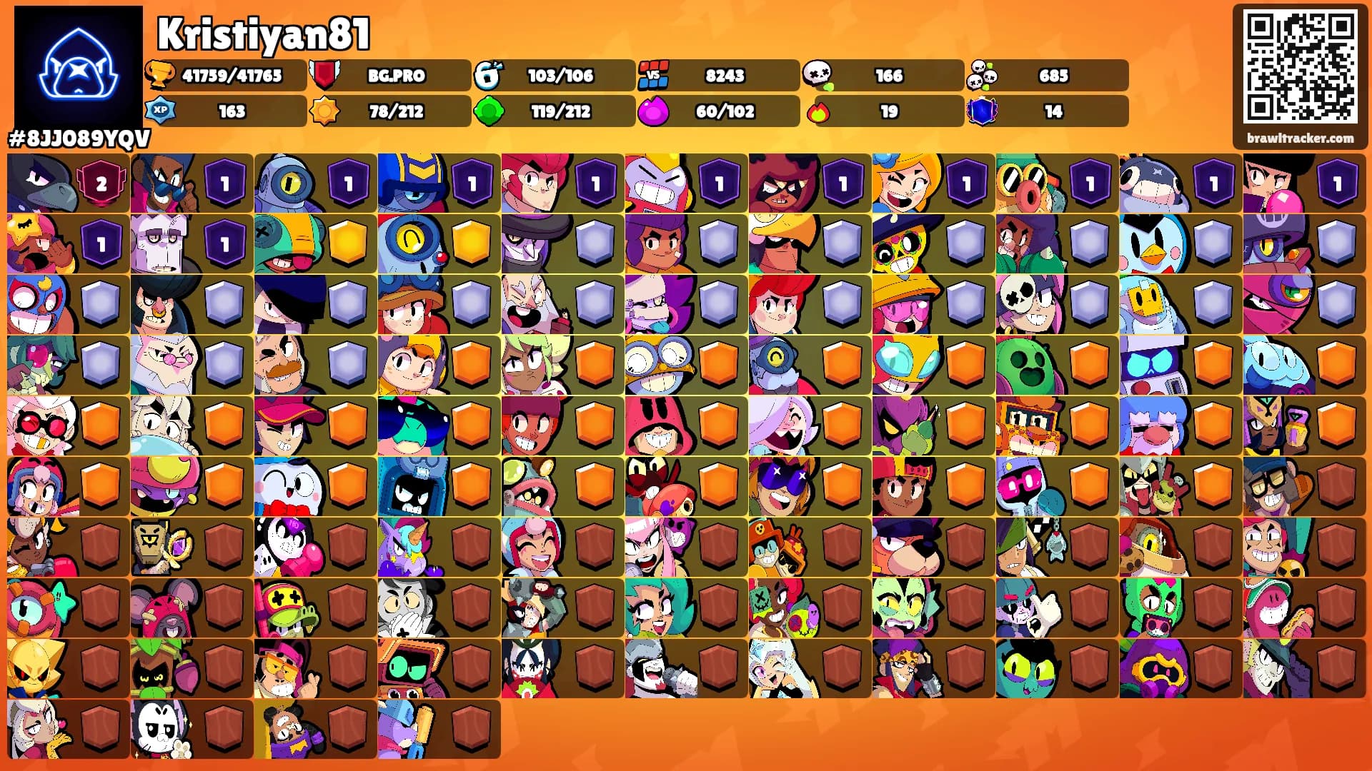 Kristiyan81's Ranks