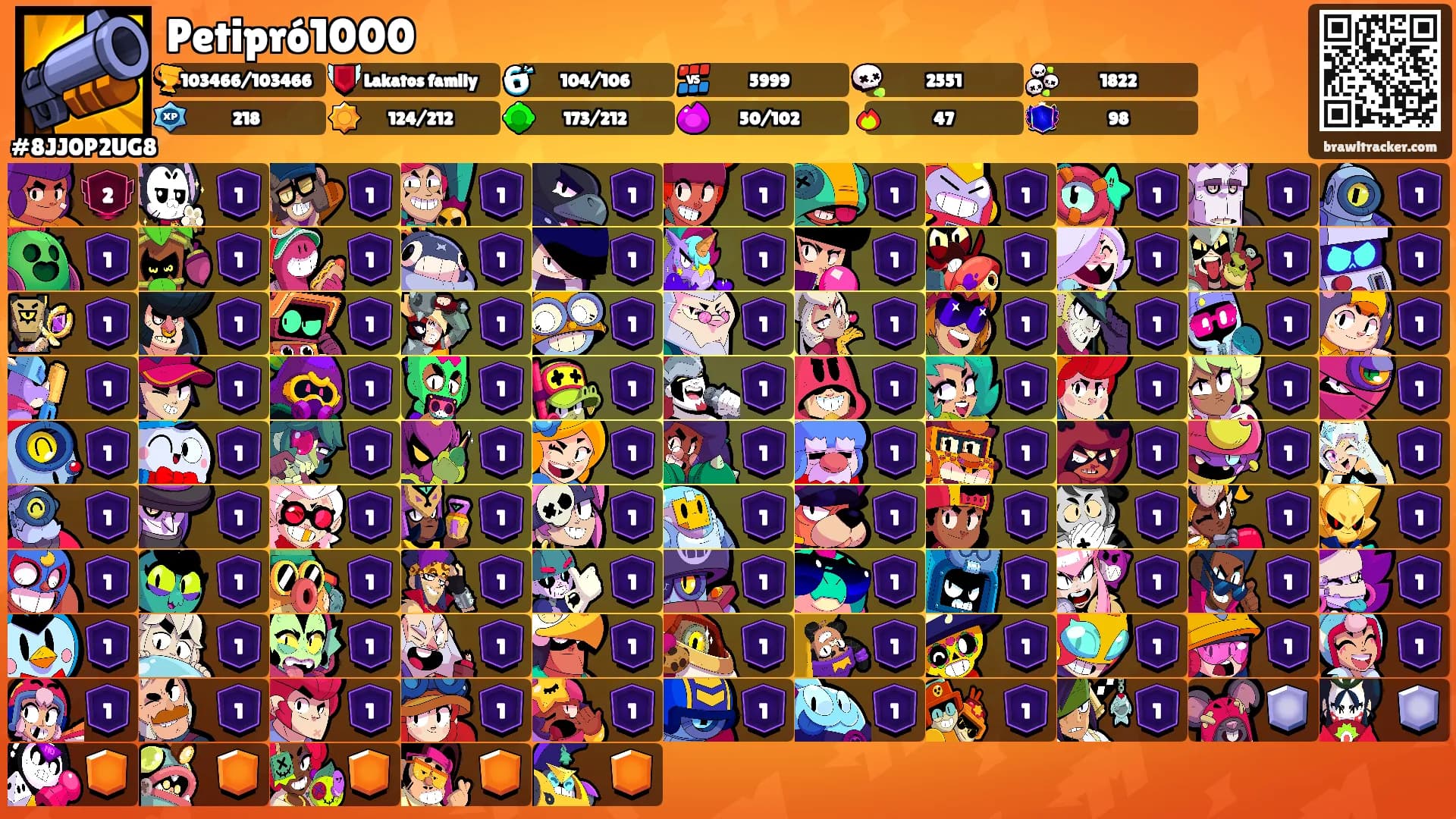 Petipró1000's Ranks