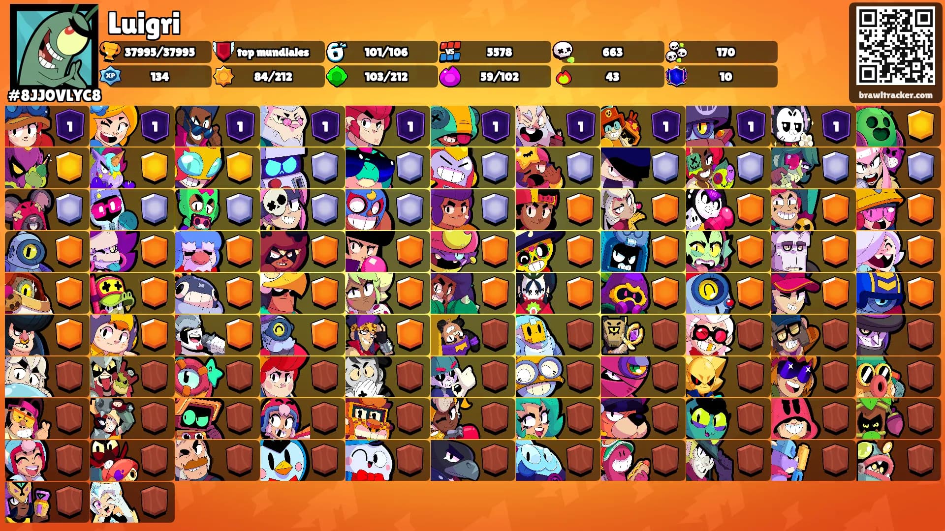 Luigri's Ranks