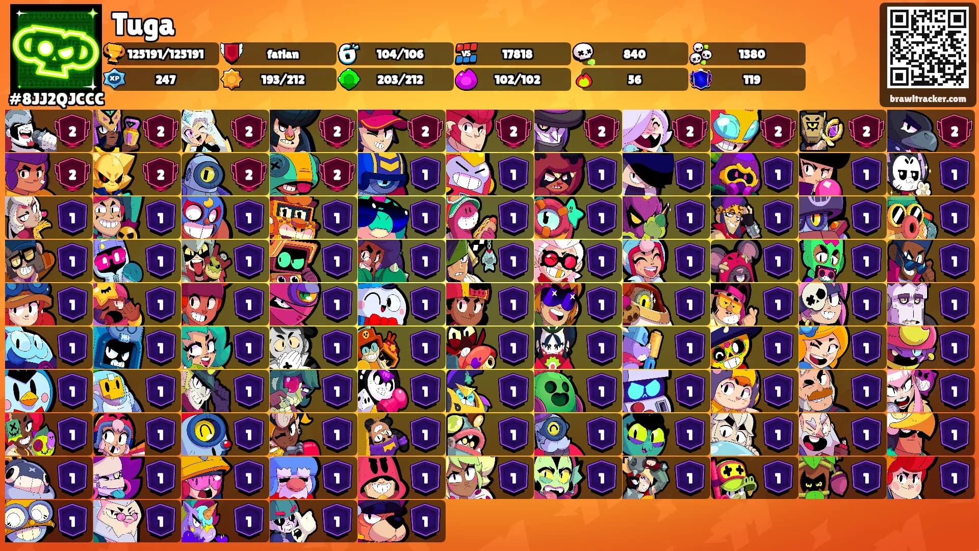 Tuga's Ranks