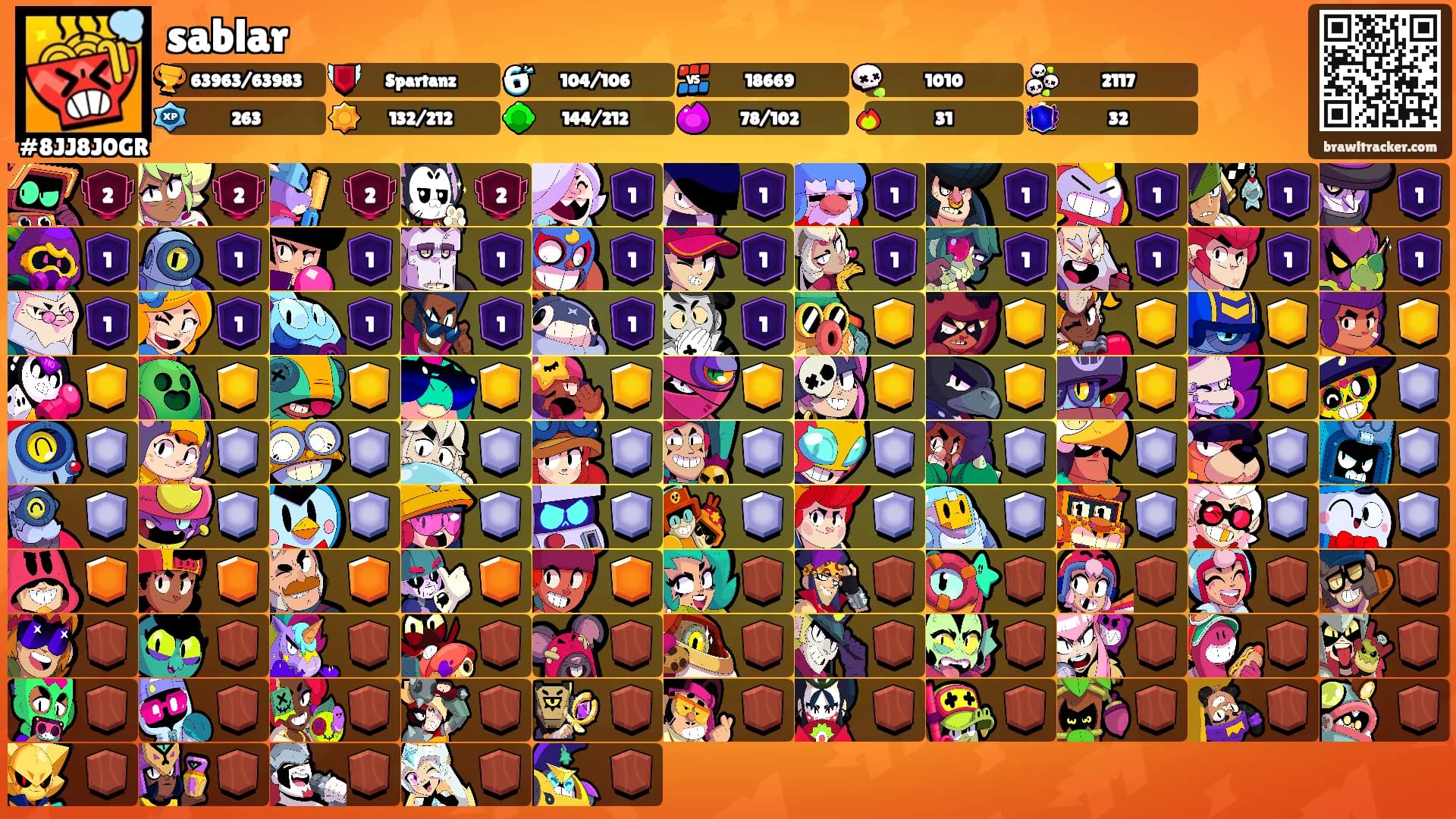 sablar's Ranks