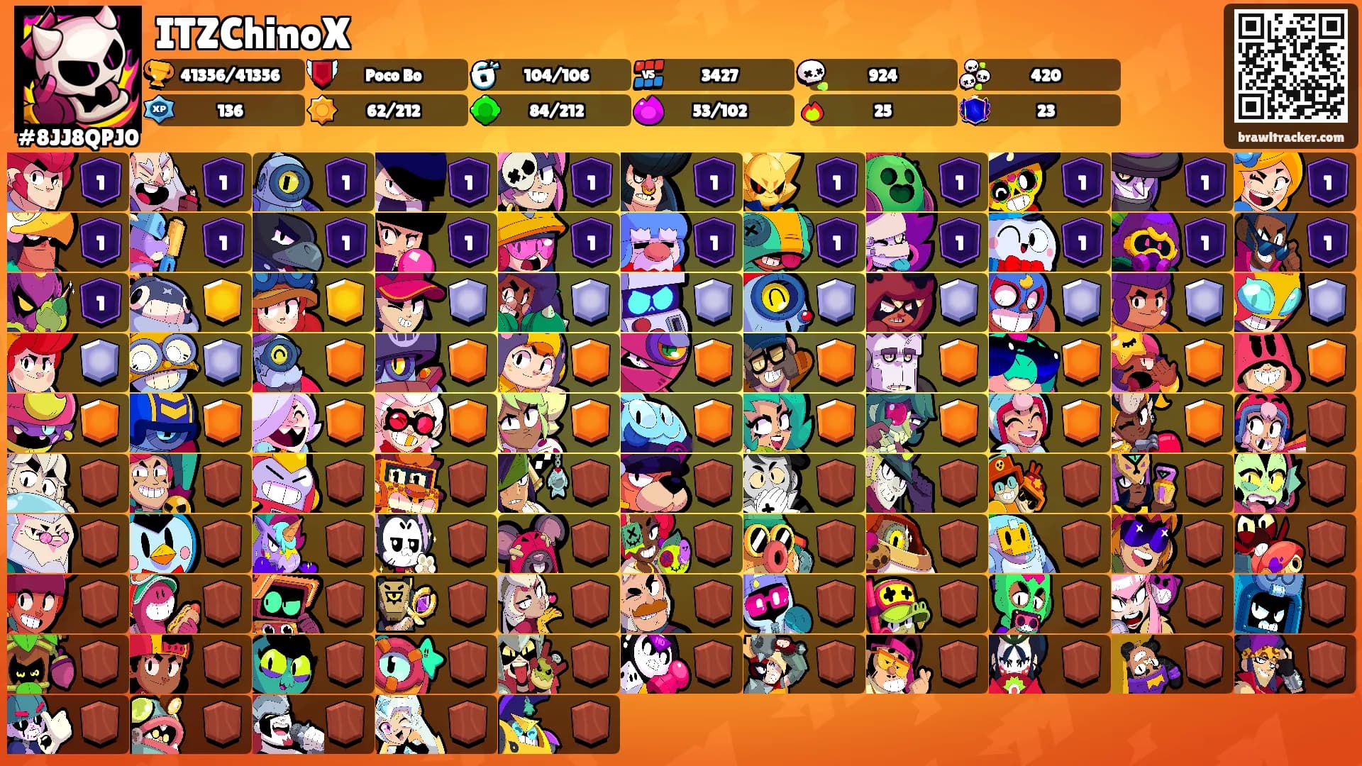 ITZChinoX's Ranks