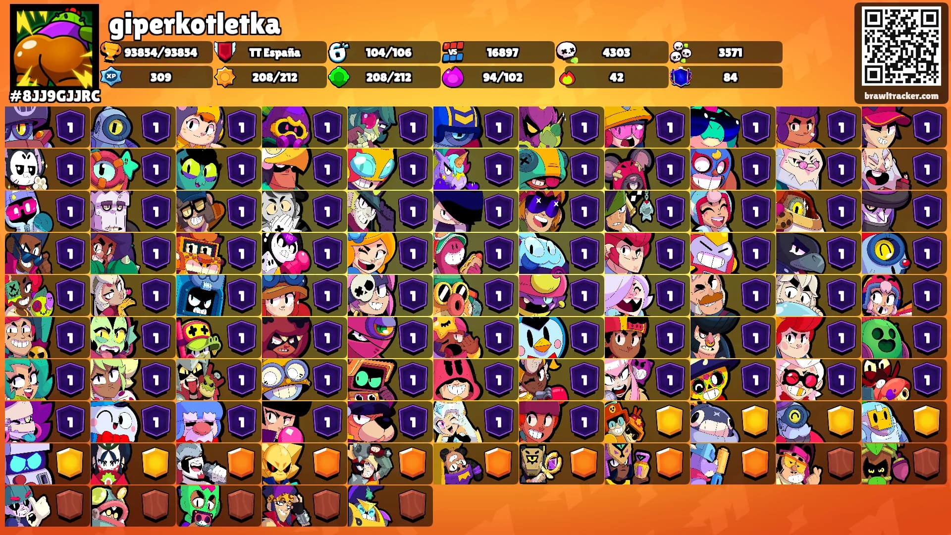 giperkotletka's Ranks
