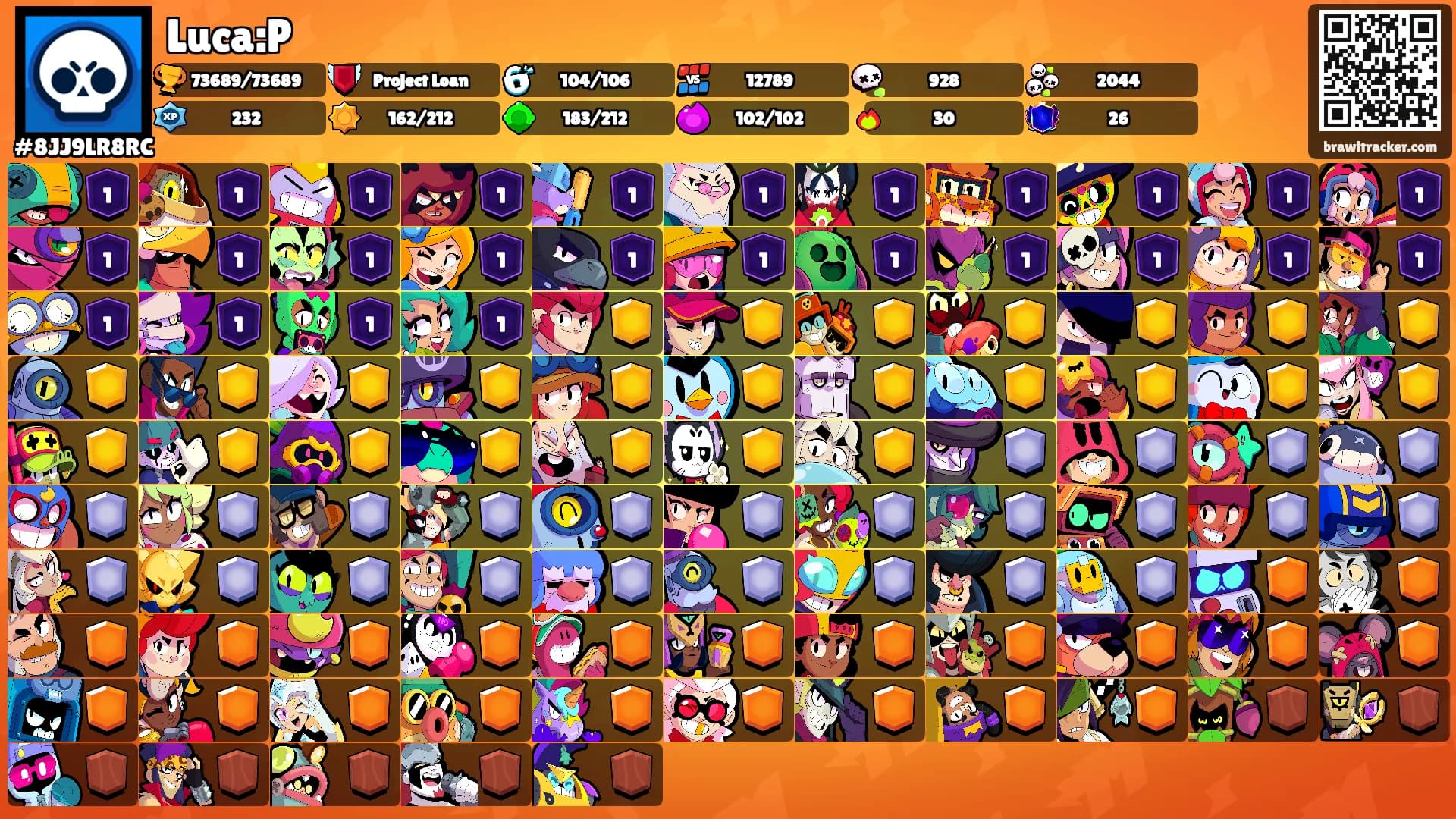 Luca:P's Ranks