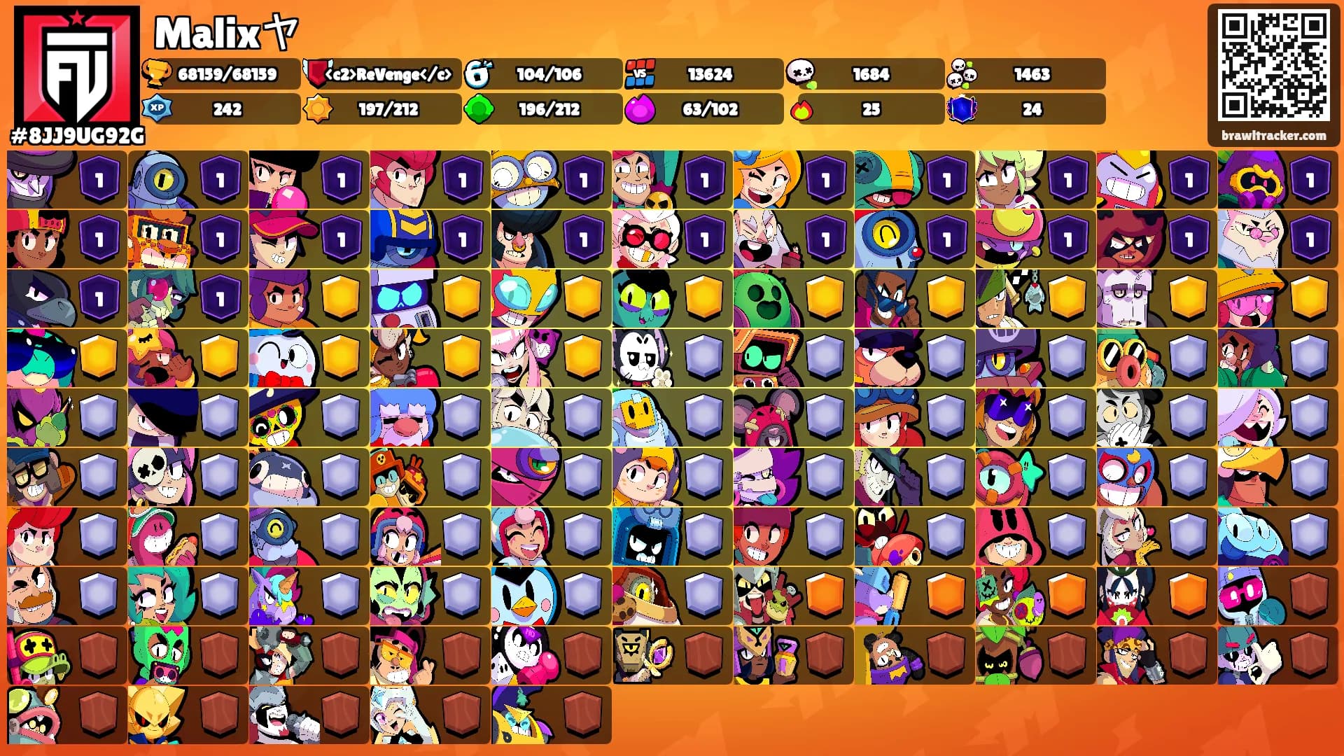 Malixヤ's Ranks