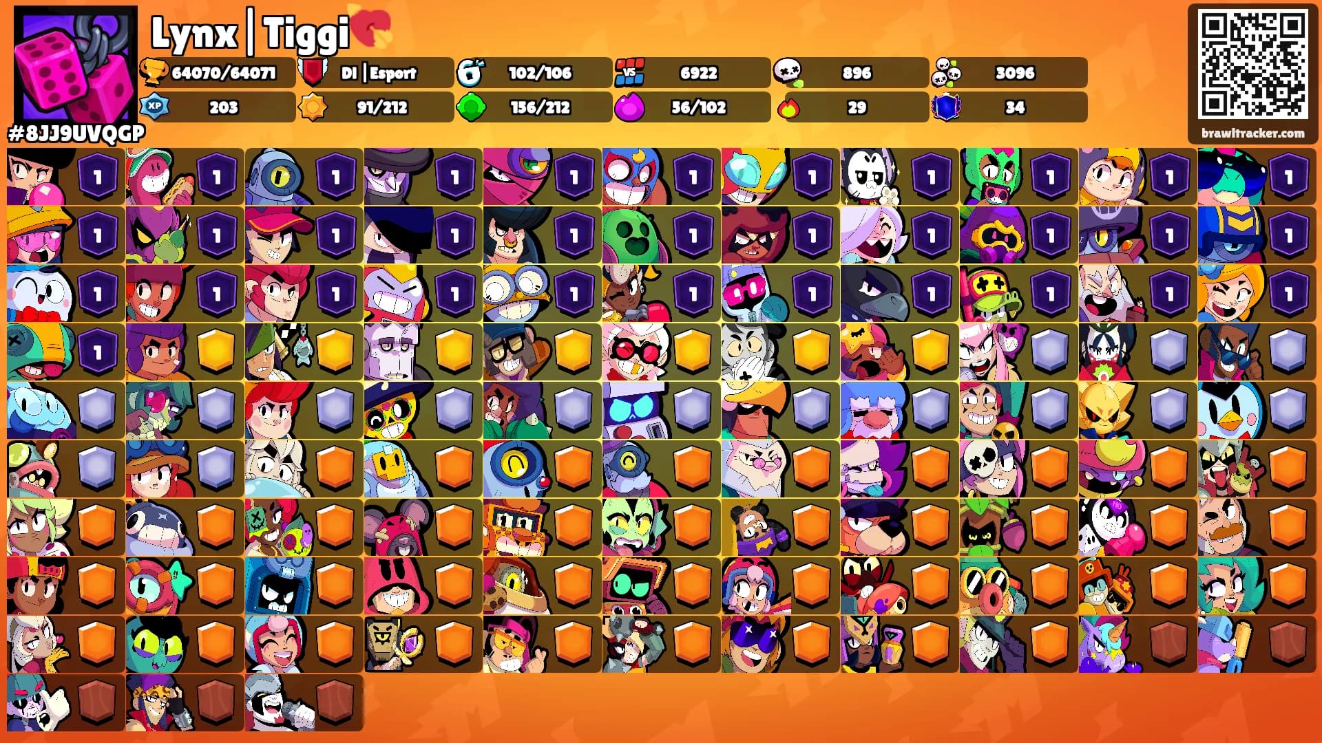 Lynx|Tiggi💘's Ranks