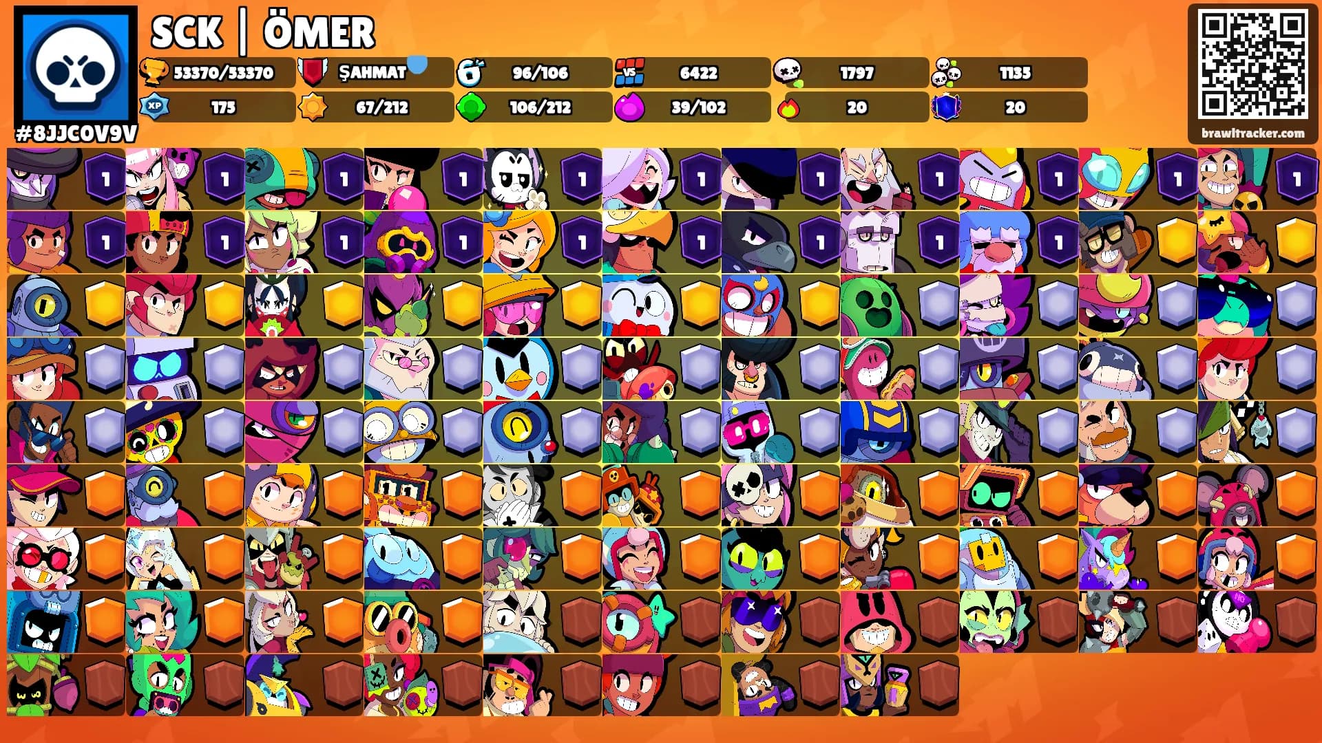 SCK | ÖMER's Ranks