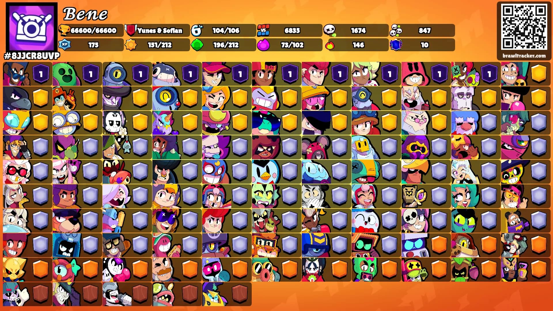 𝓑𝓮𝓷𝓮's Ranks