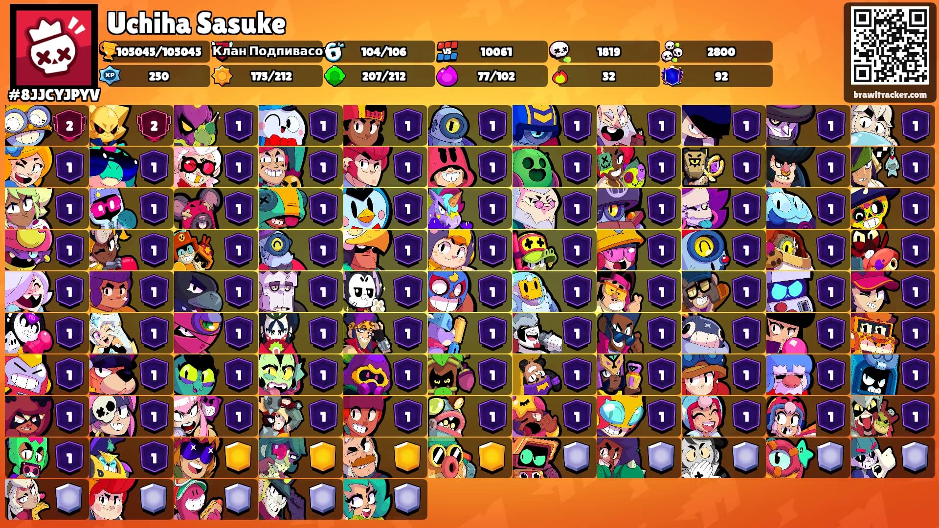 Uchiha Sasuke's Ranks