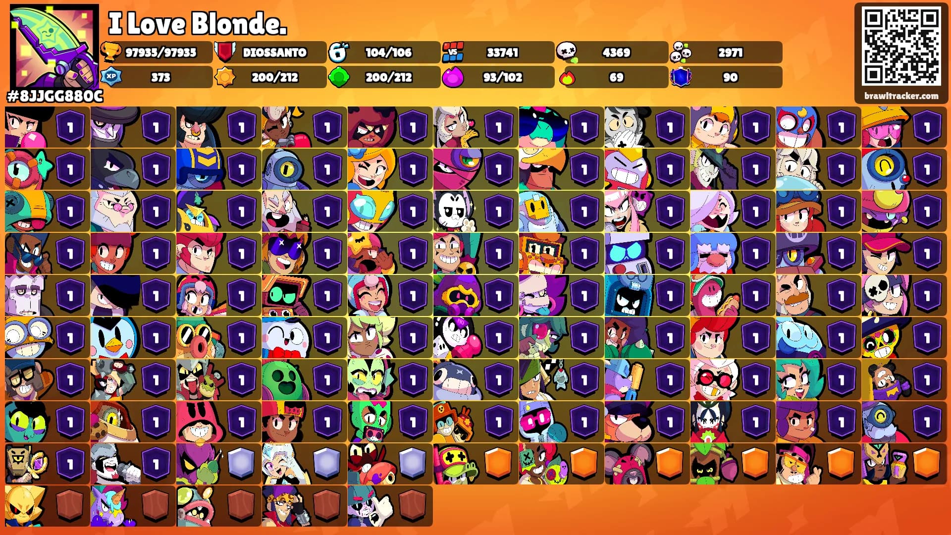 I Love Blonde.'s Ranks