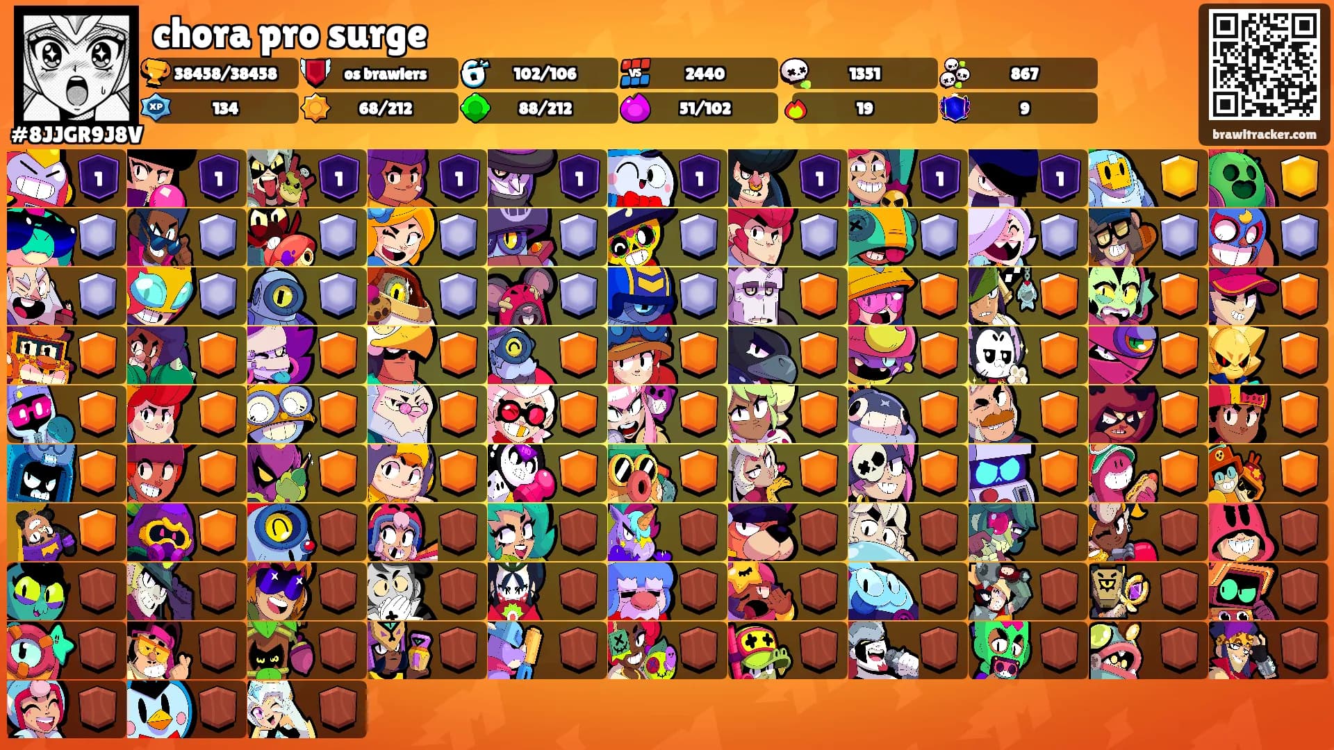 chora pro surge's Ranks