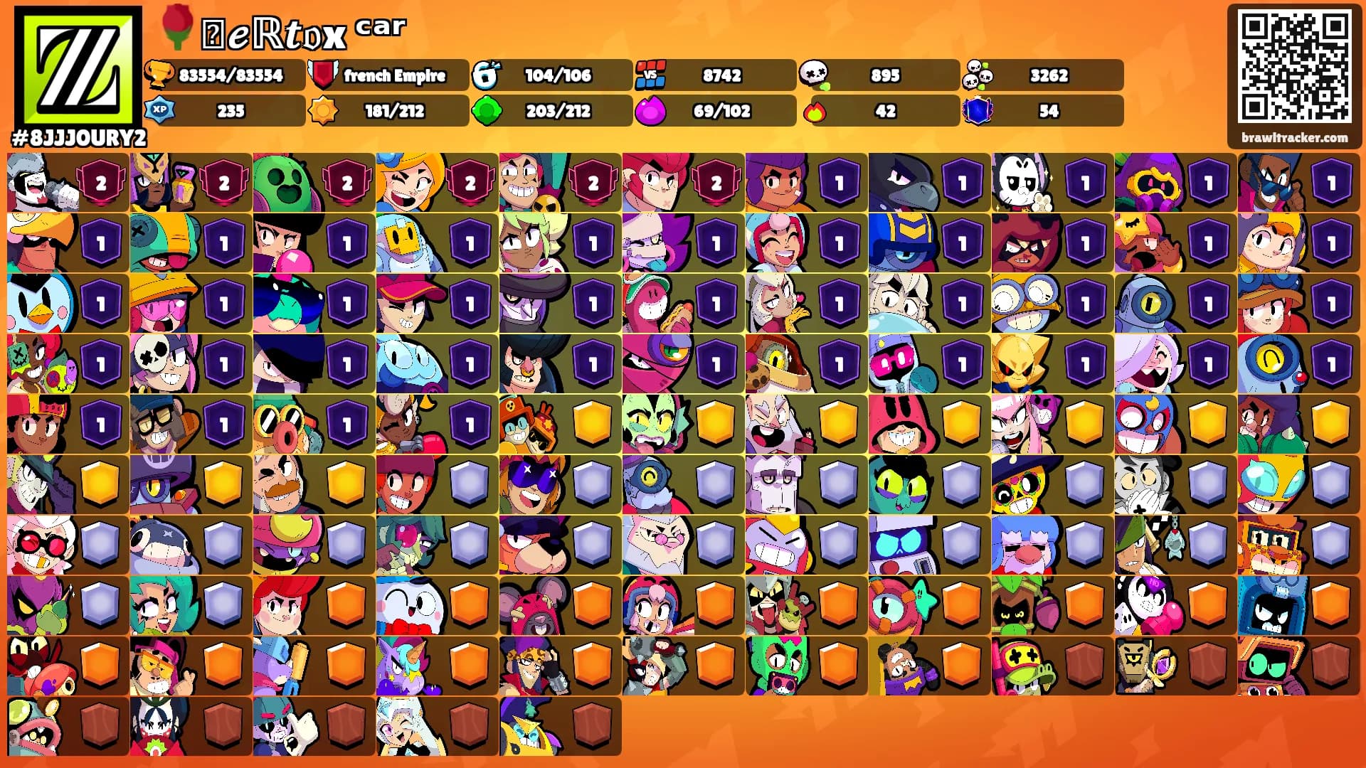 🌹⼄𝓮ℝ𝒕𝔬x ᶜᵃʳ's Ranks