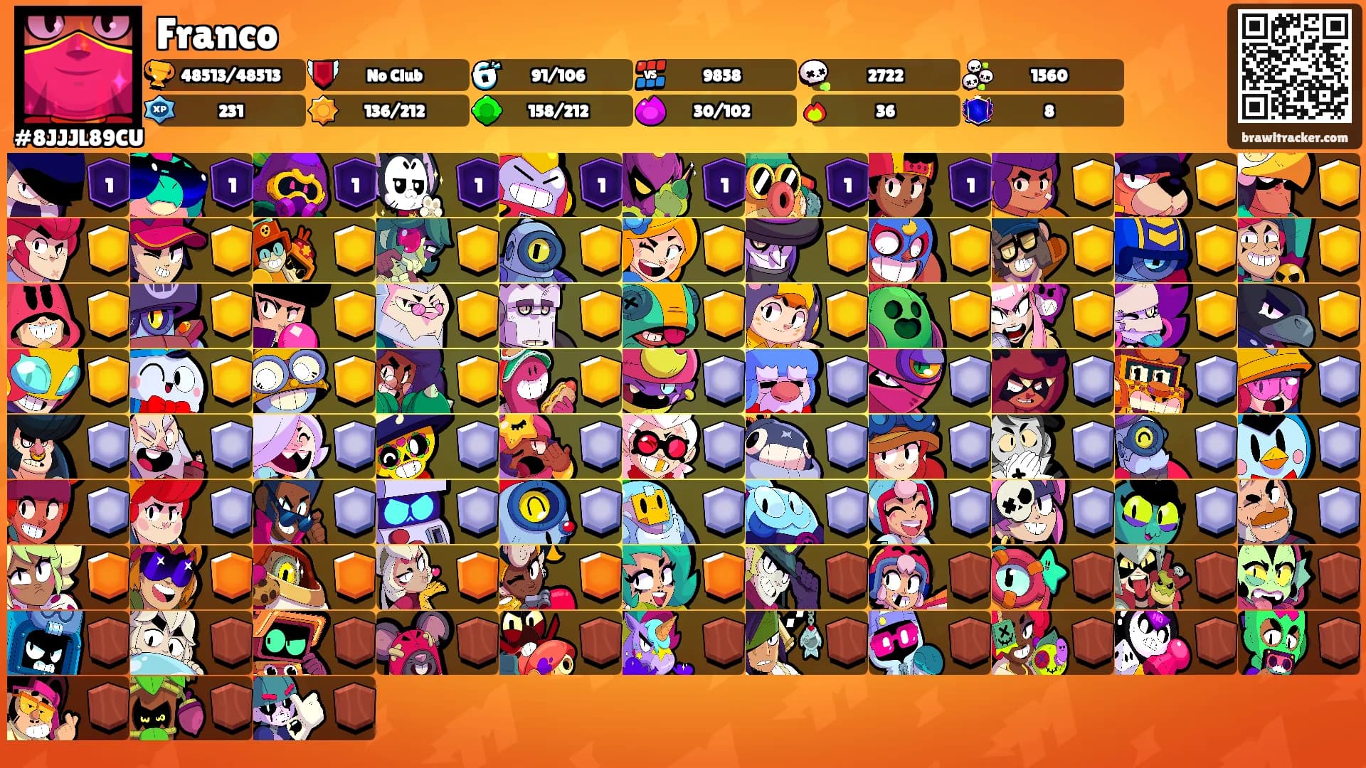 Franco's Ranks