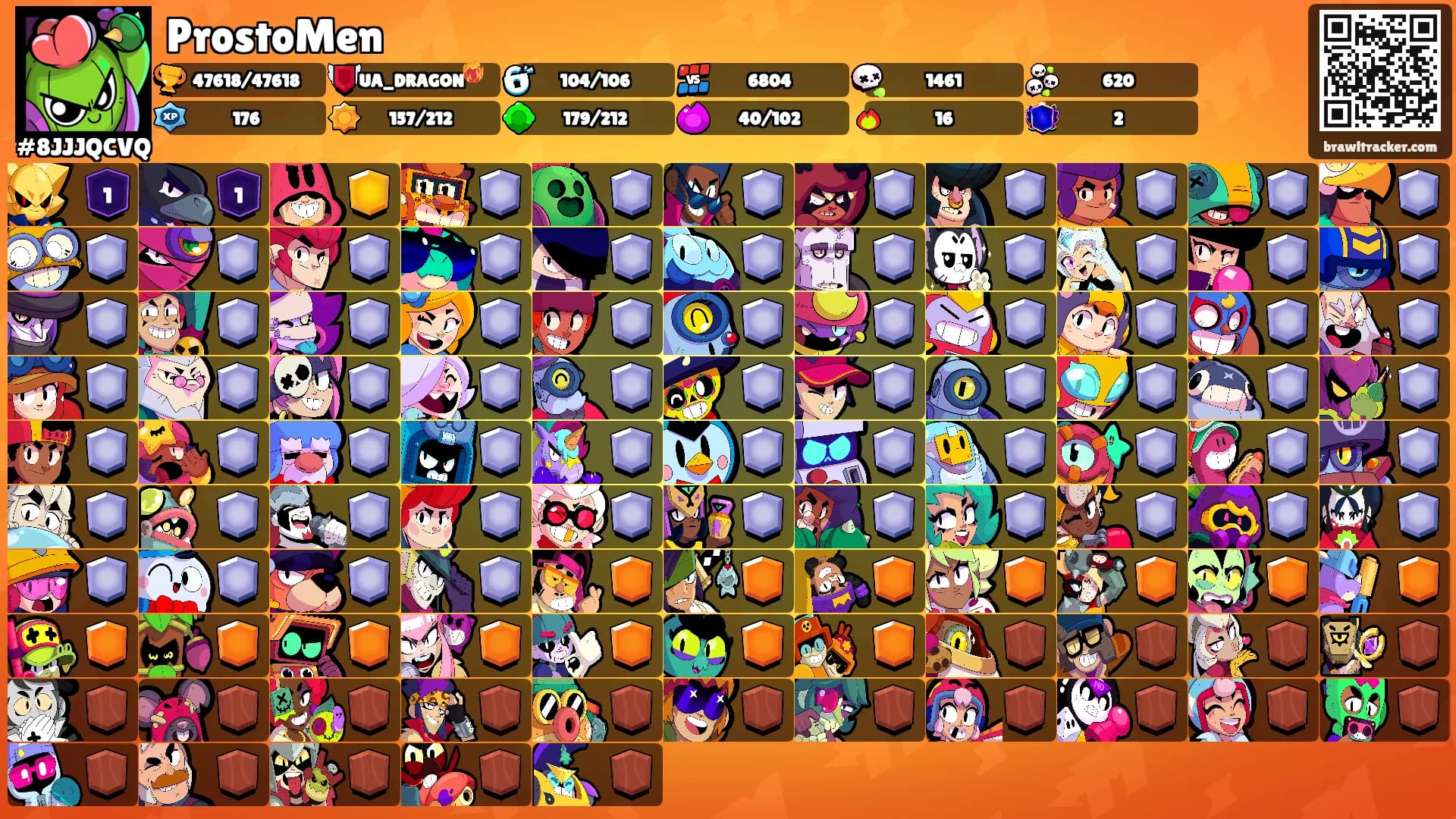 ProstoMen's Ranks
