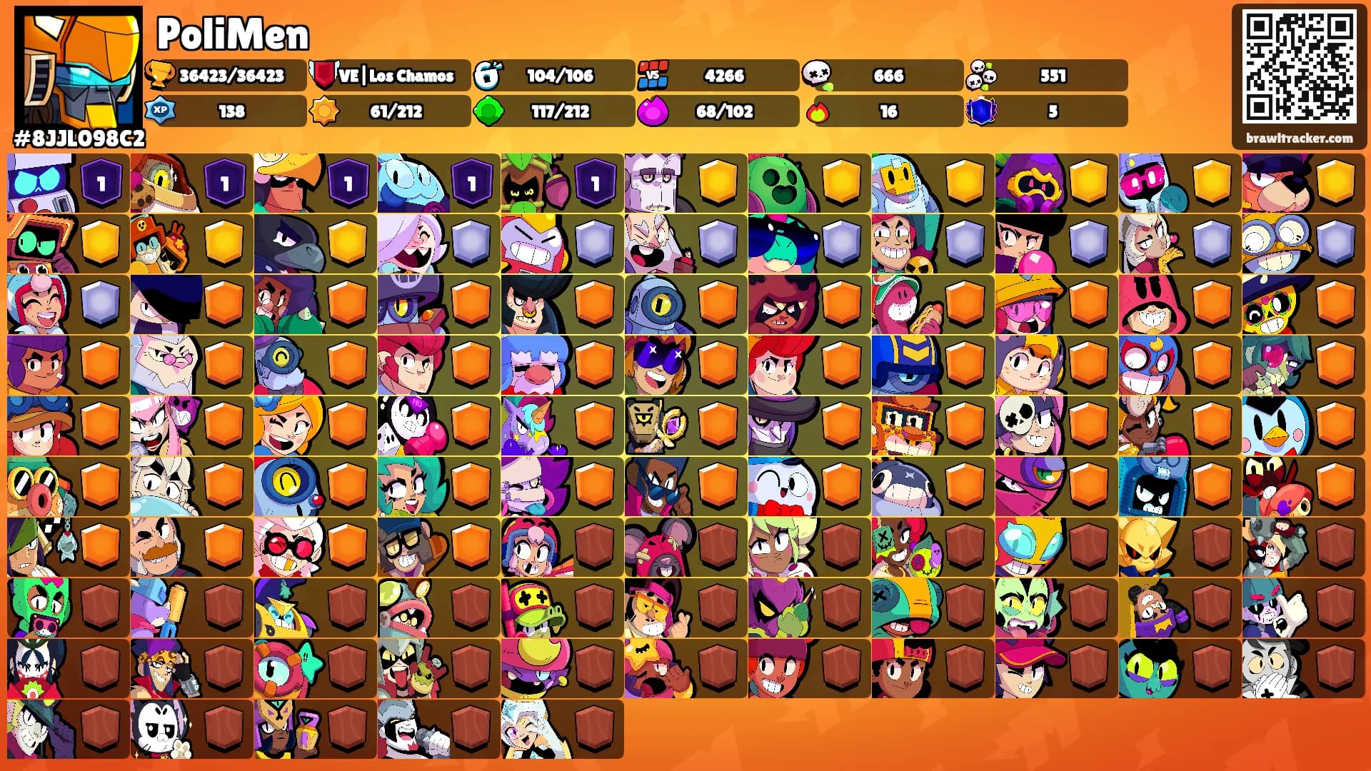 PoliMen's Ranks