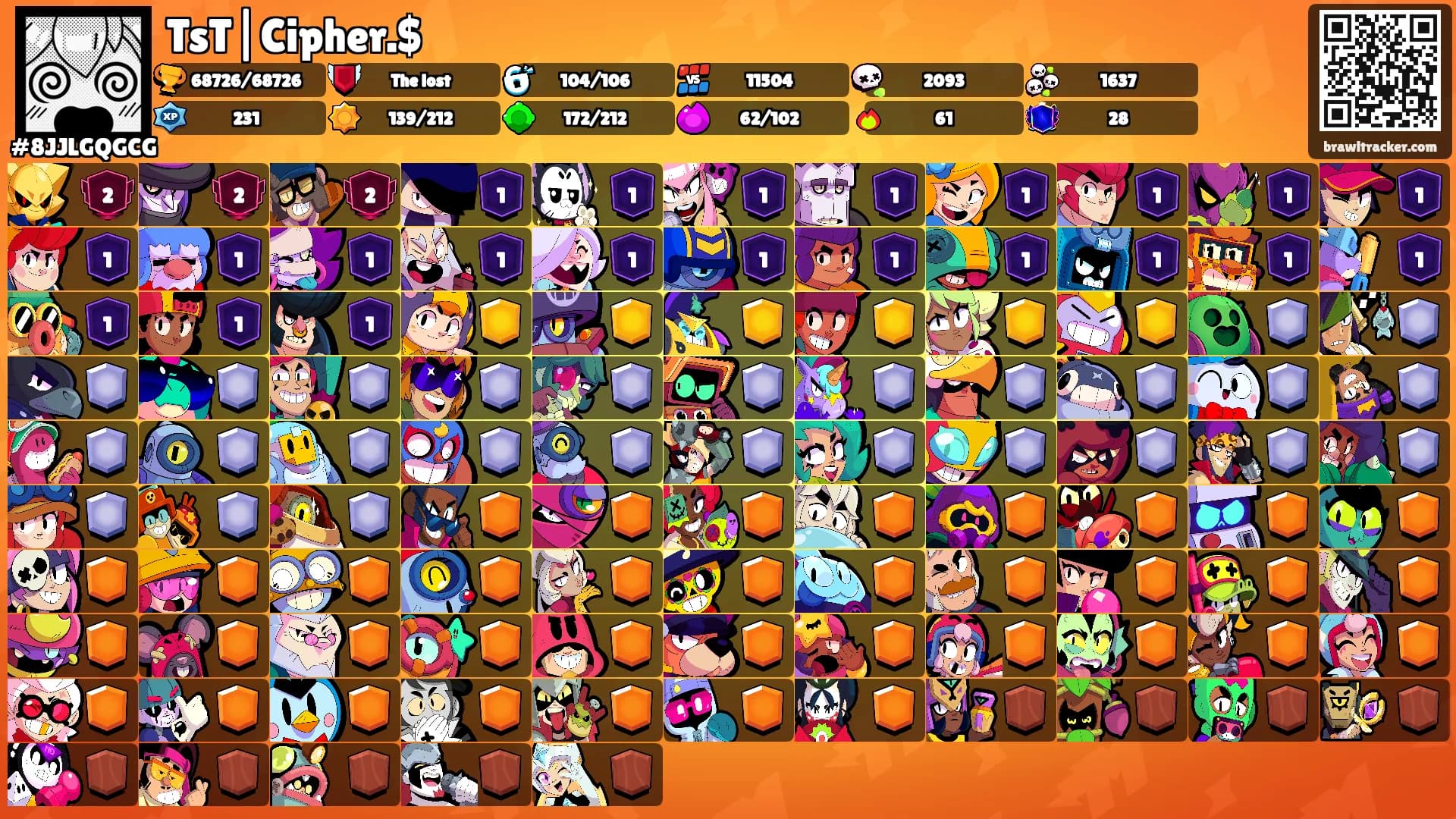TsT|Cipher.$'s Ranks