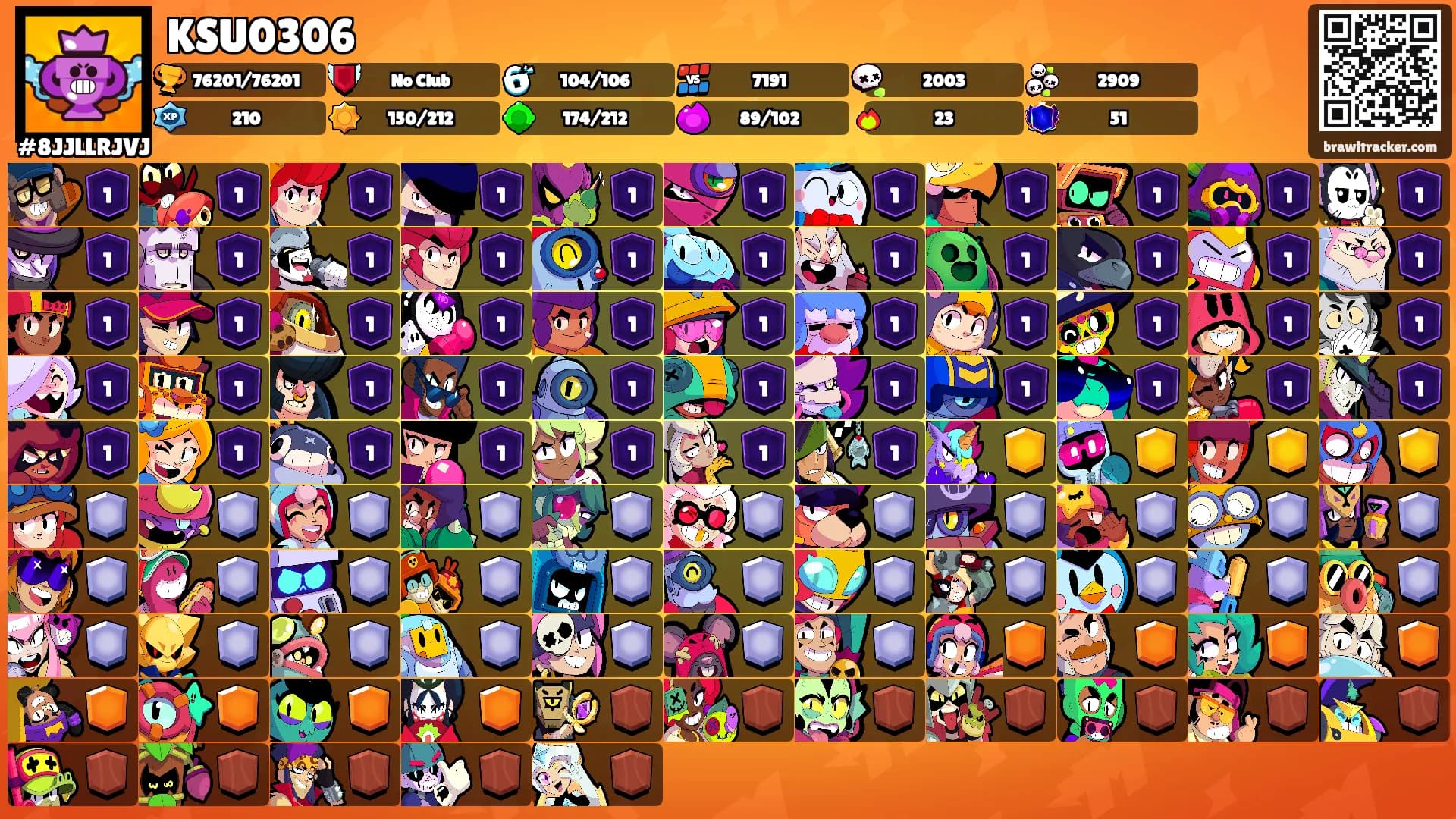 KSU0306's Ranks