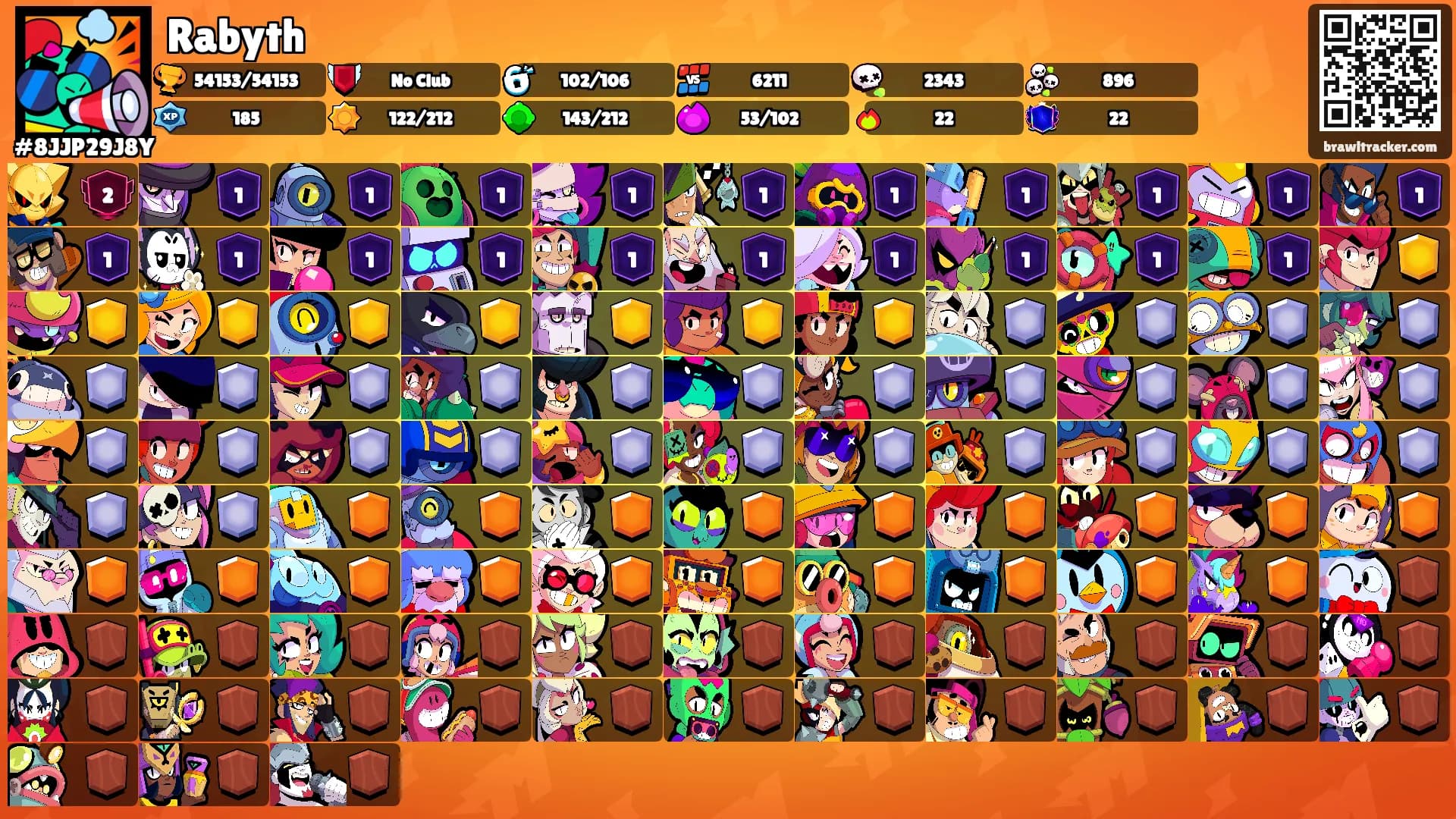 Rabyth's Ranks