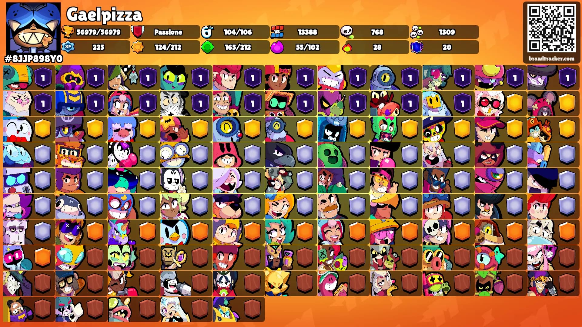 Gaelpizza's Ranks