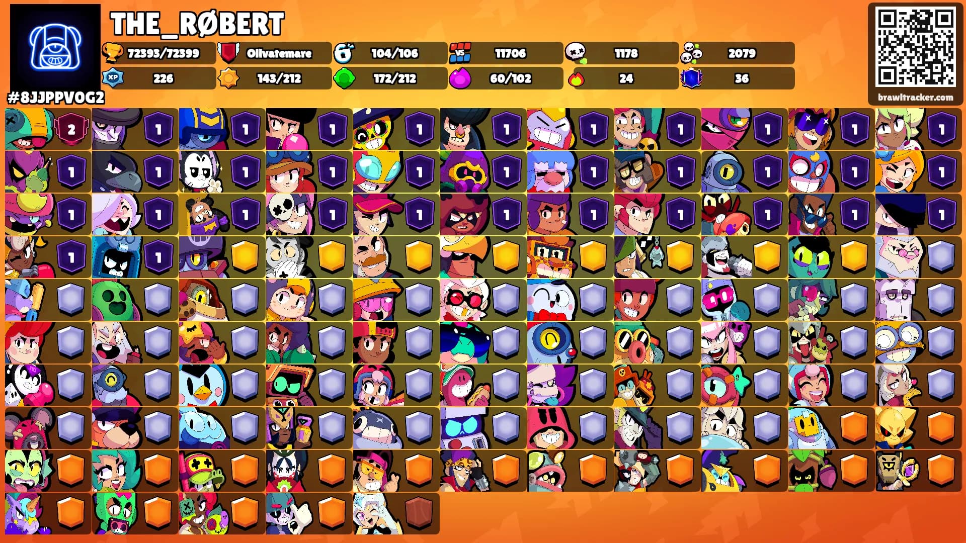 THE_RØBERT's Ranks