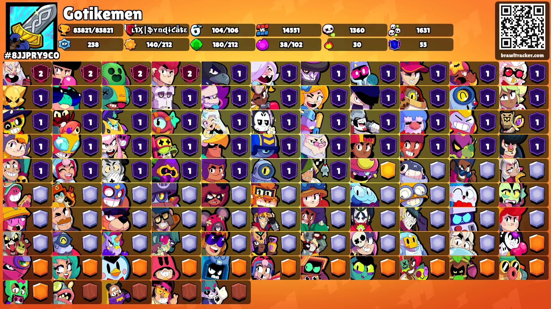 Gotikemen's Ranks