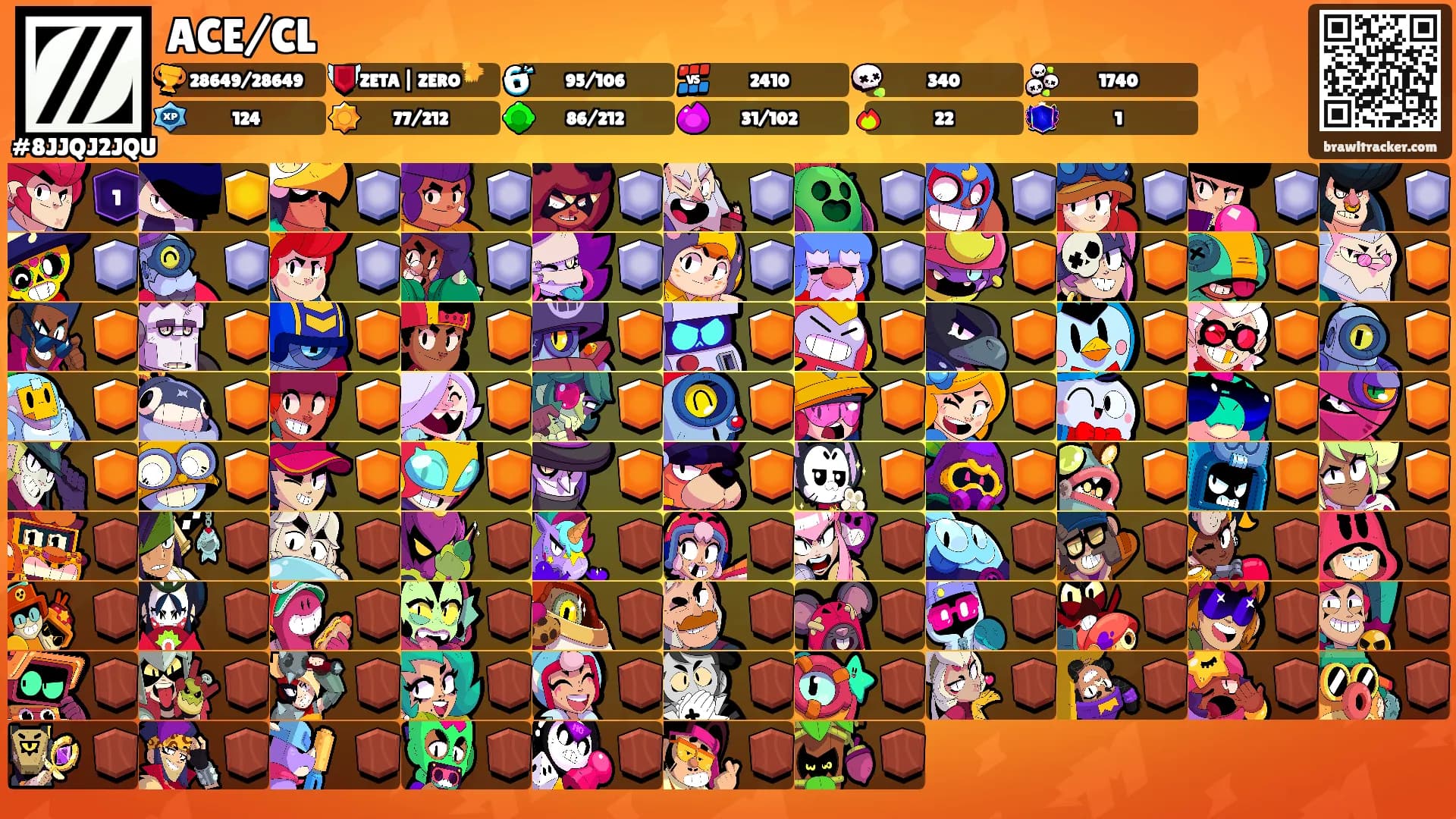 ACE/CL's Ranks