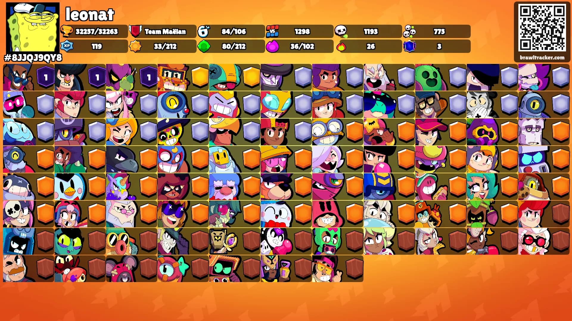 leonat's Ranks