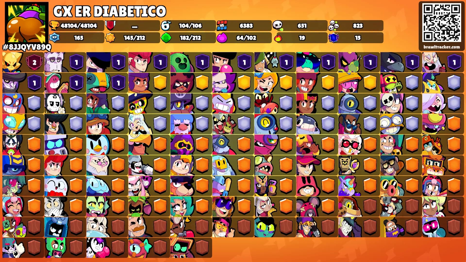 GX ER DIABETICO's Ranks