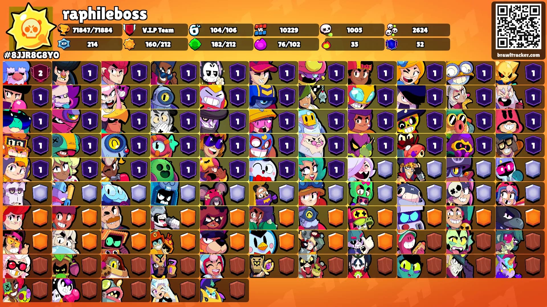 raphileboss's Ranks