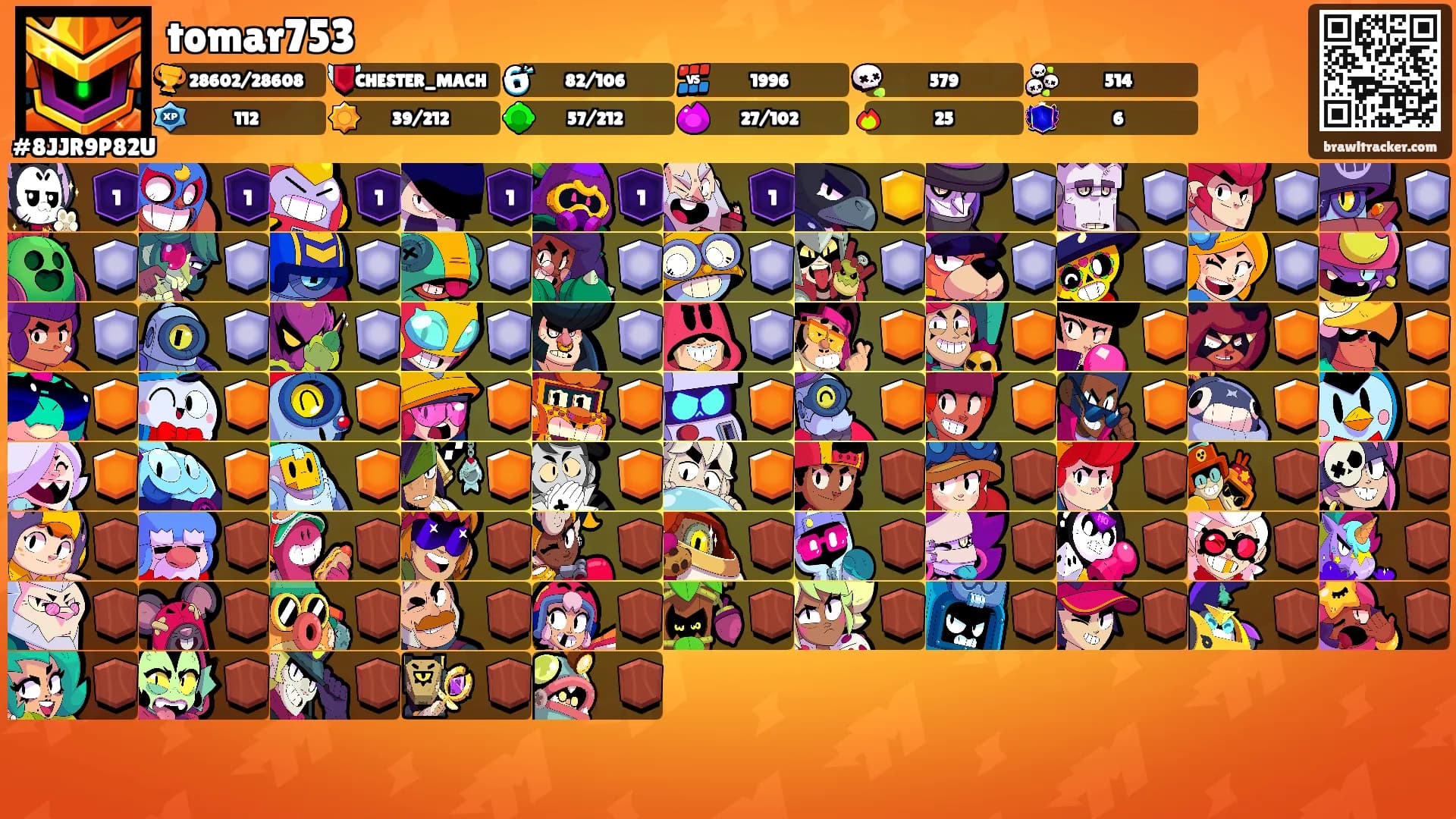 tomar753's Ranks