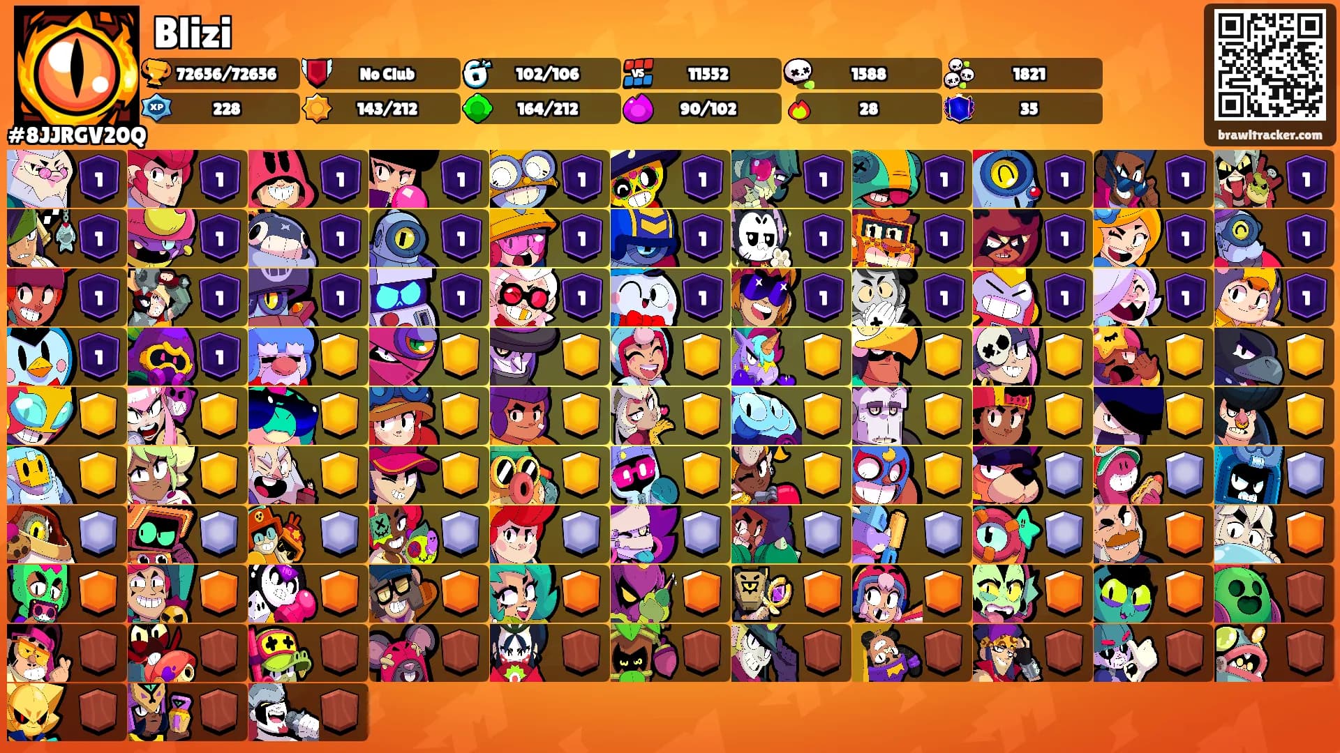 Blizi's Ranks