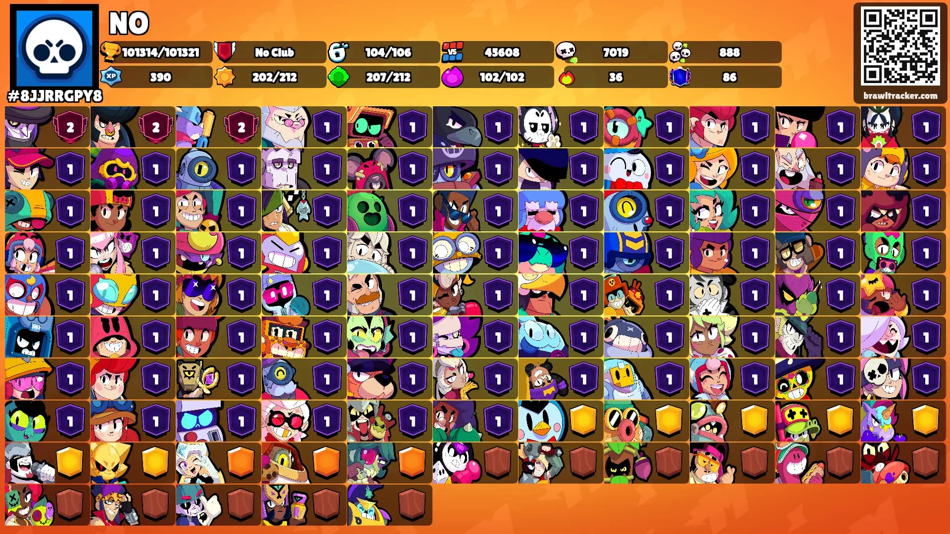 NO's Ranks