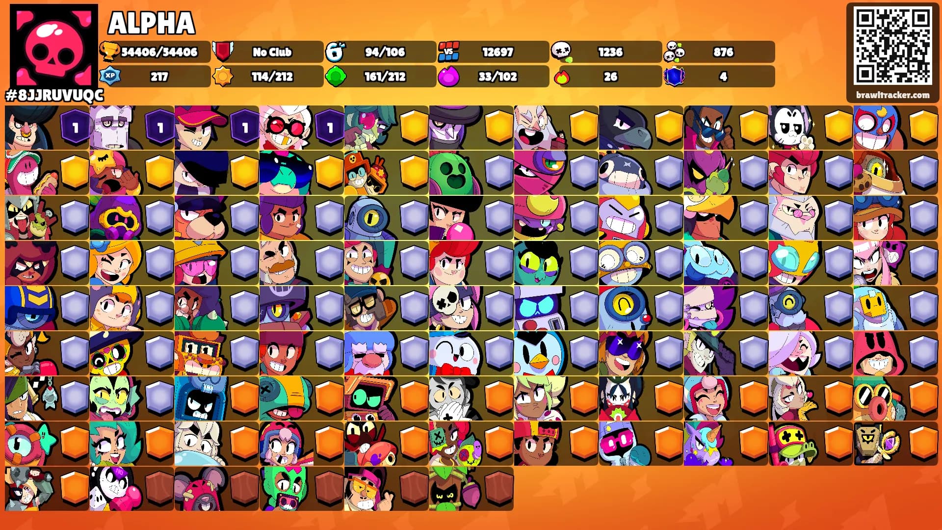 ALPHA's Ranks