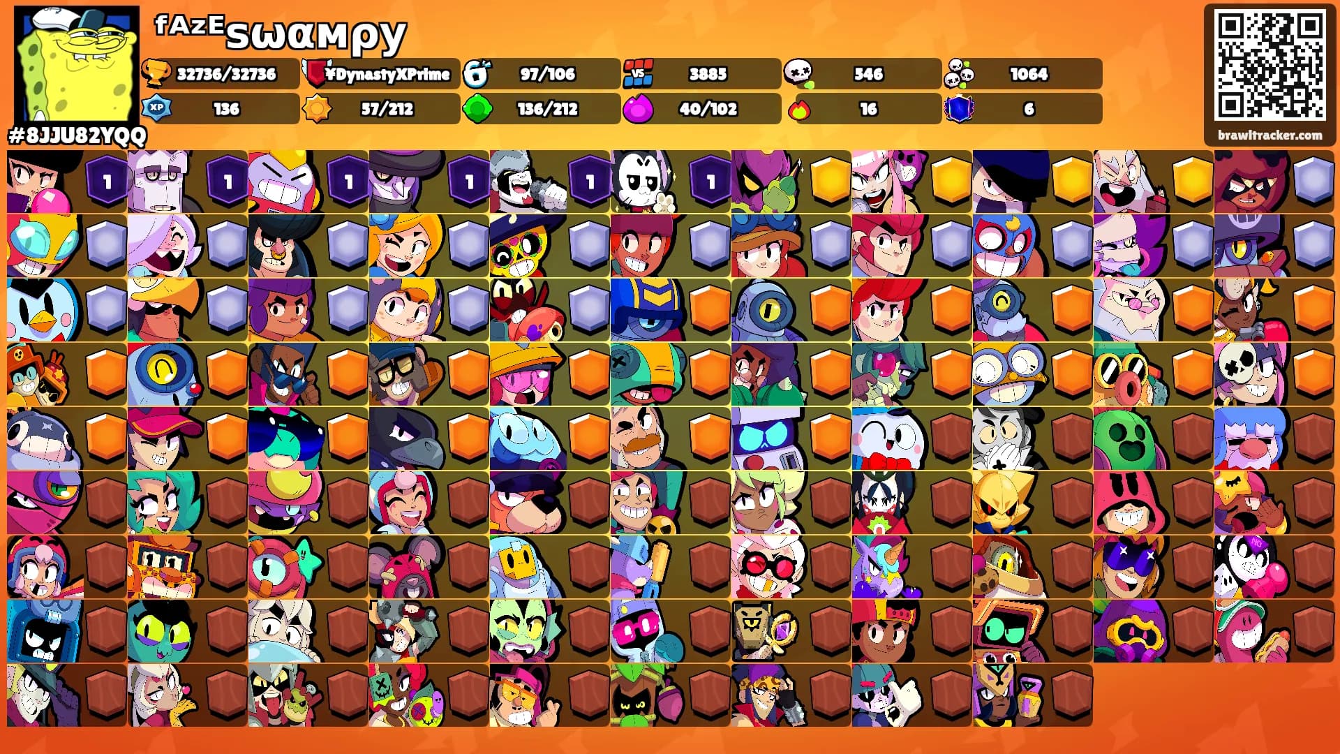 ᶠᴬᶻᴱѕωαмρу's Ranks
