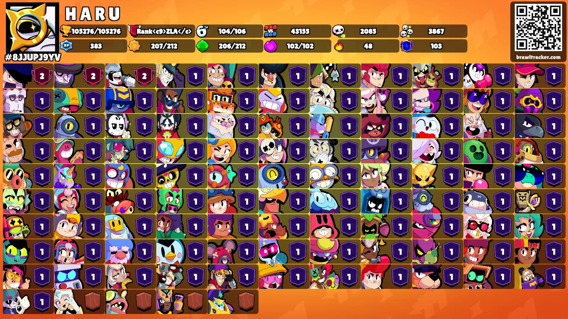 H A R U's Ranks