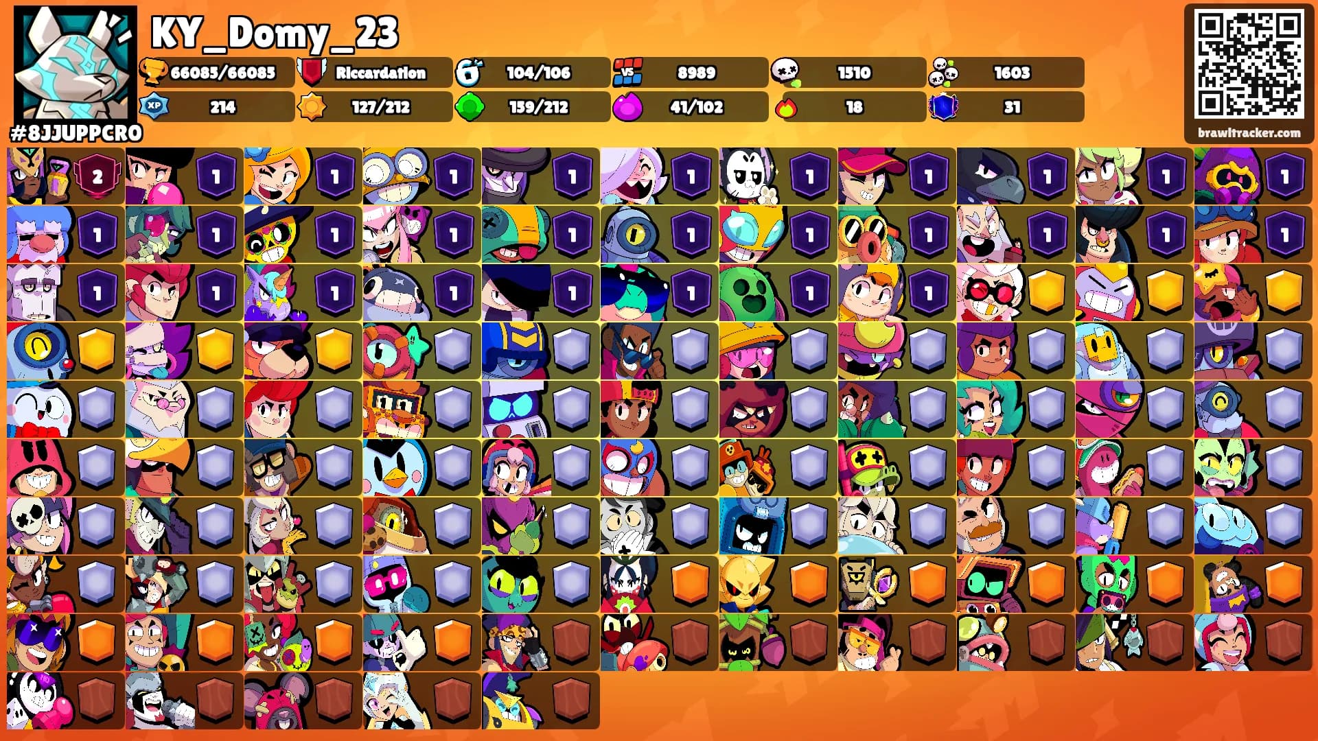 KY_Domy_23's Ranks
