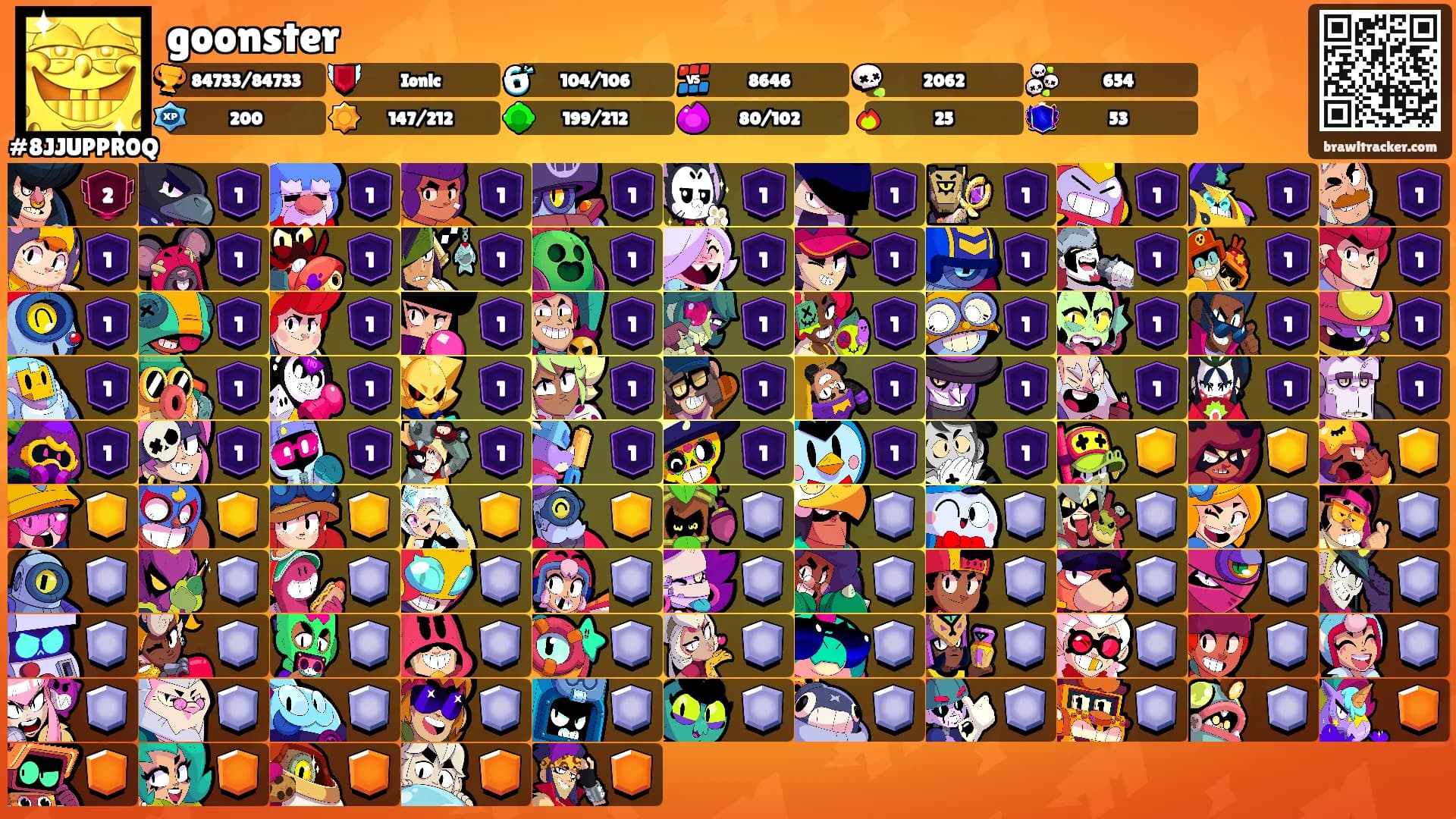 goonster's Ranks