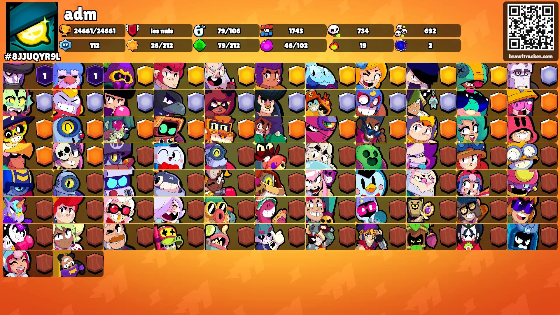 adm's Ranks