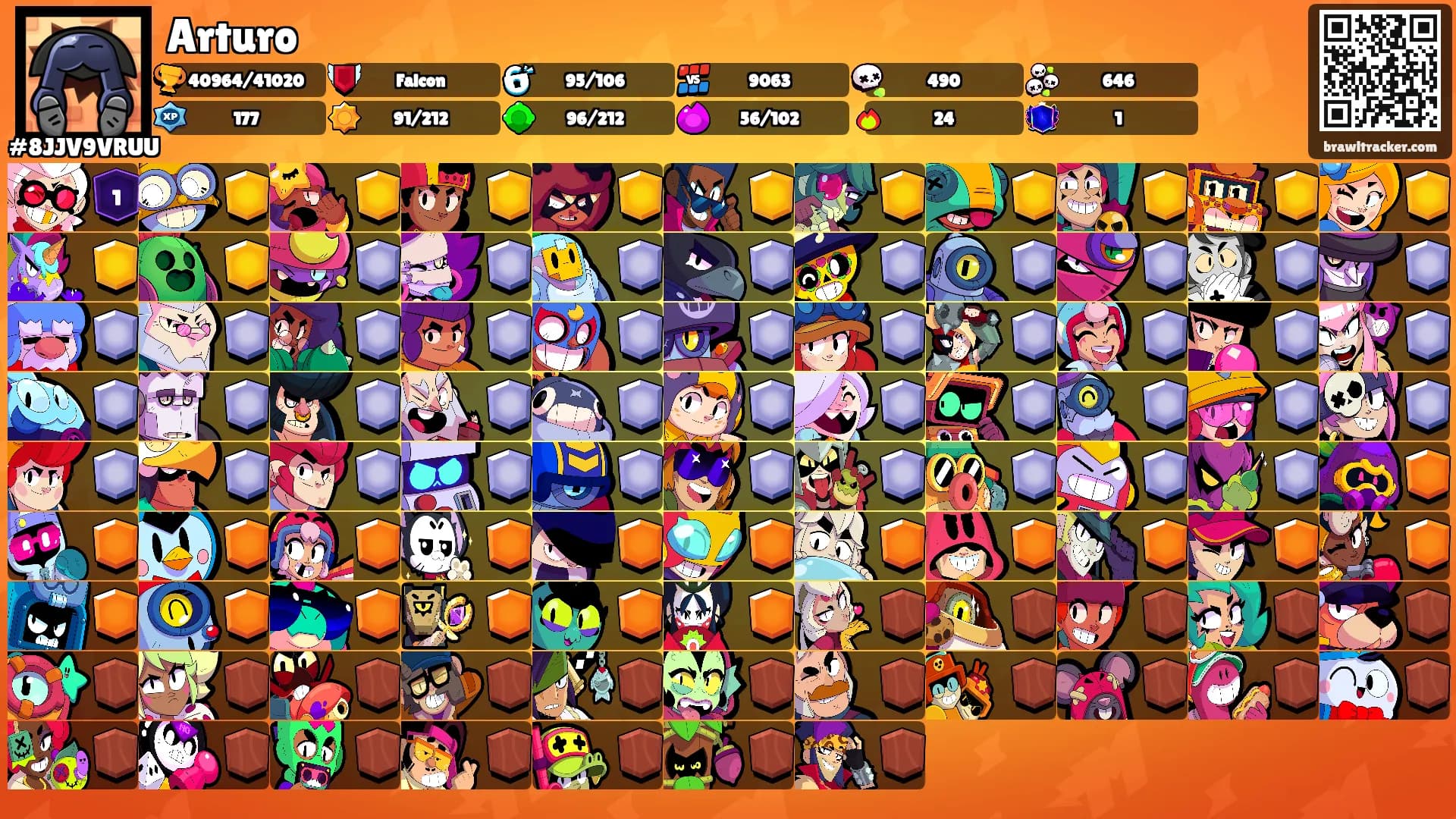Arturo's Ranks