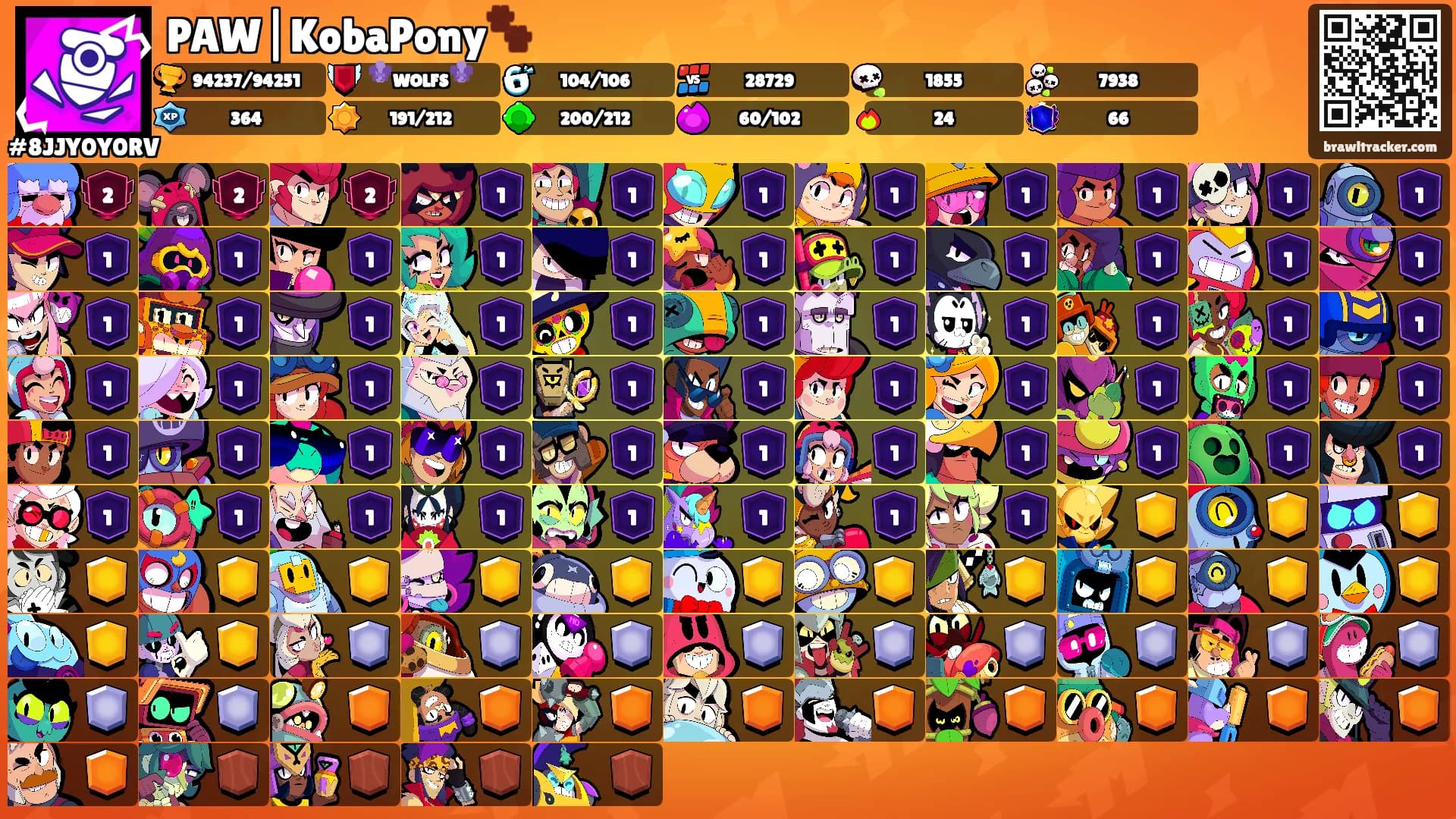 PAW|KobaPony🐾's Ranks