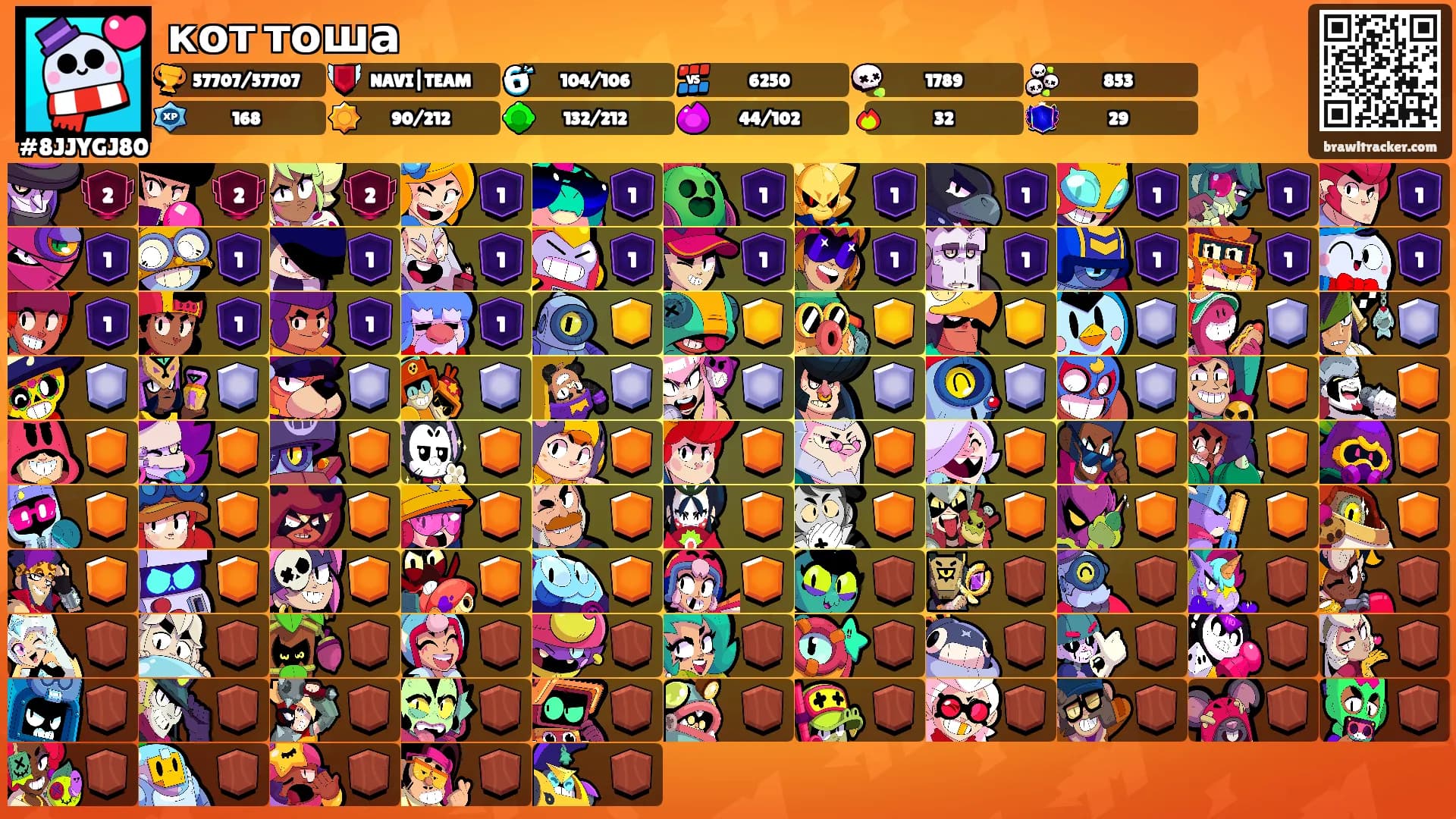 кот тоша's Ranks