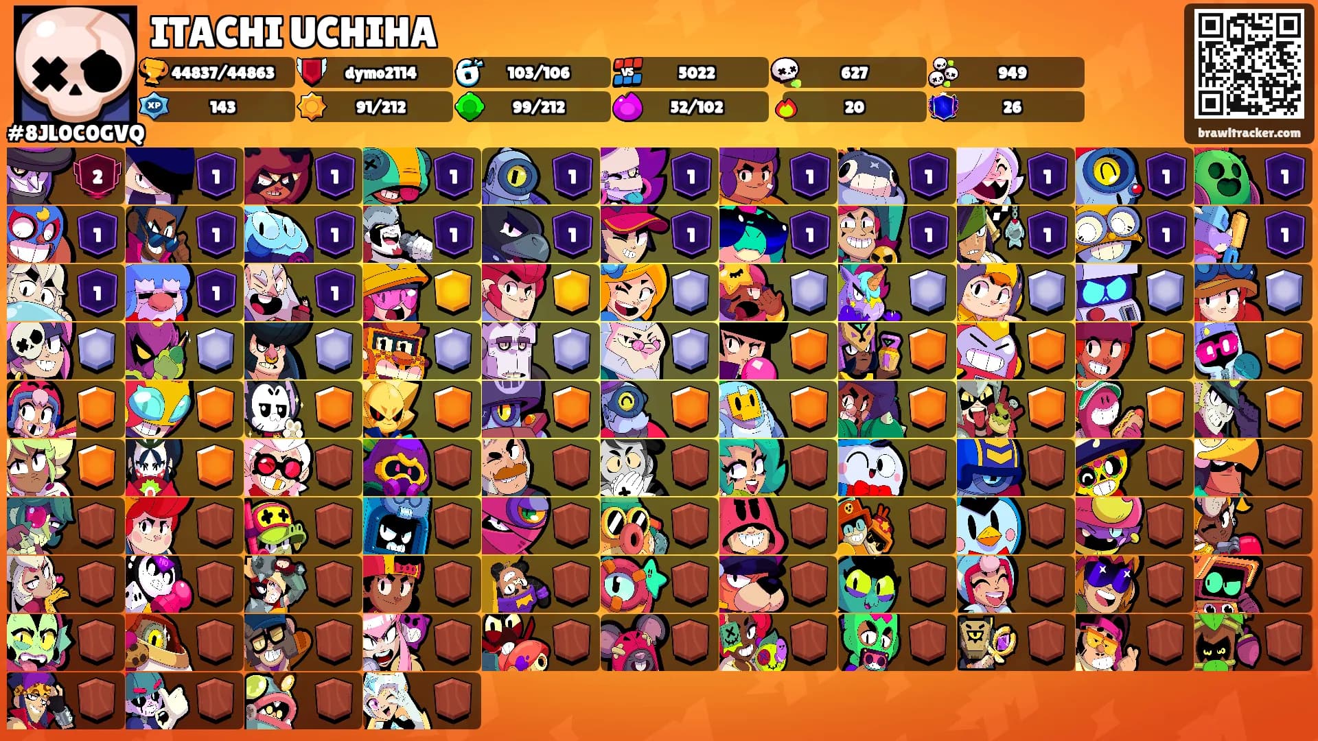 ITACHI UCHIHA's Ranks