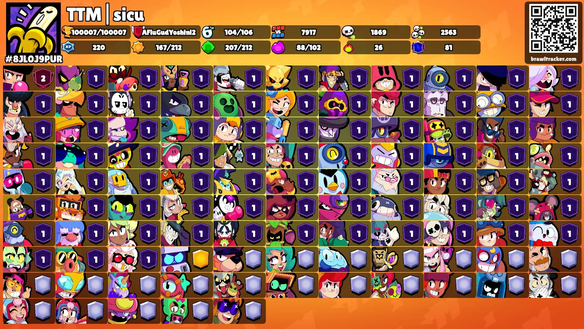 TTM|sicu's Ranks