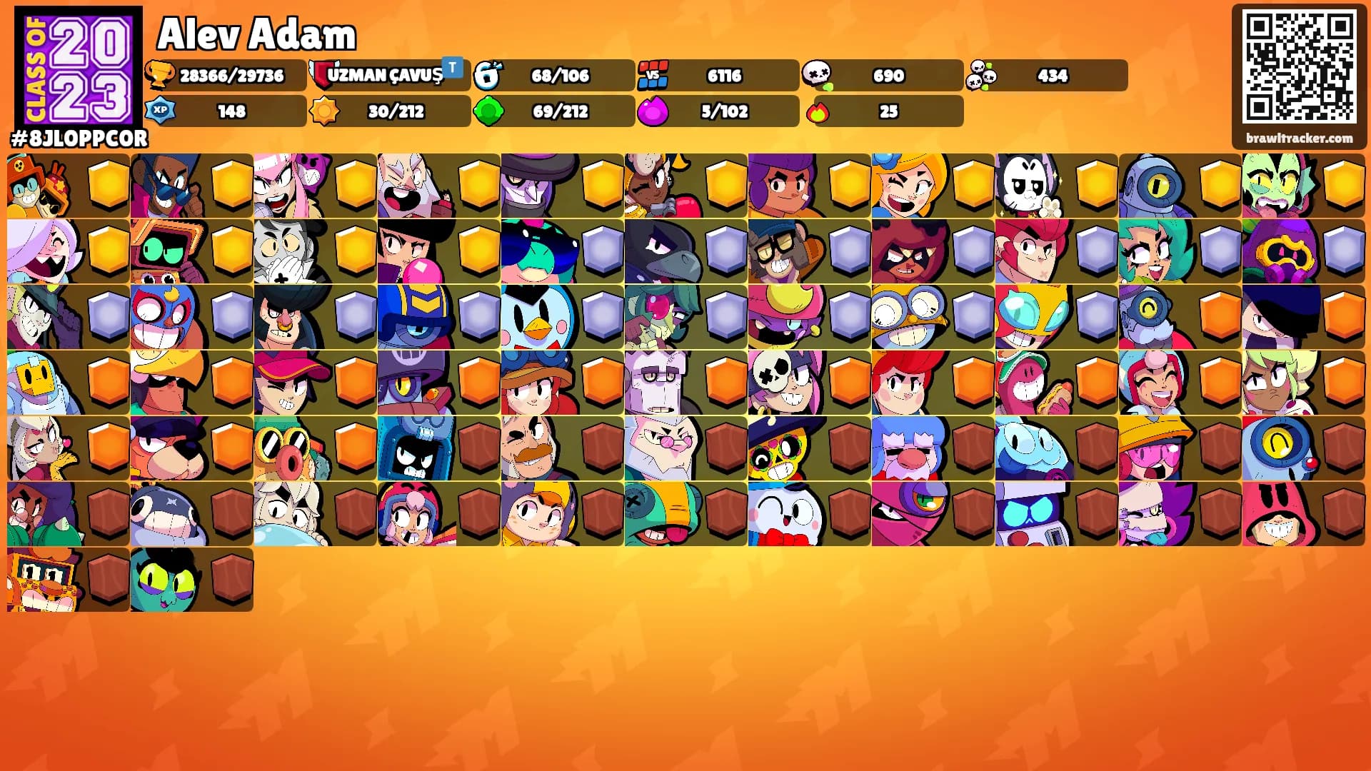 Alev Adam's Ranks