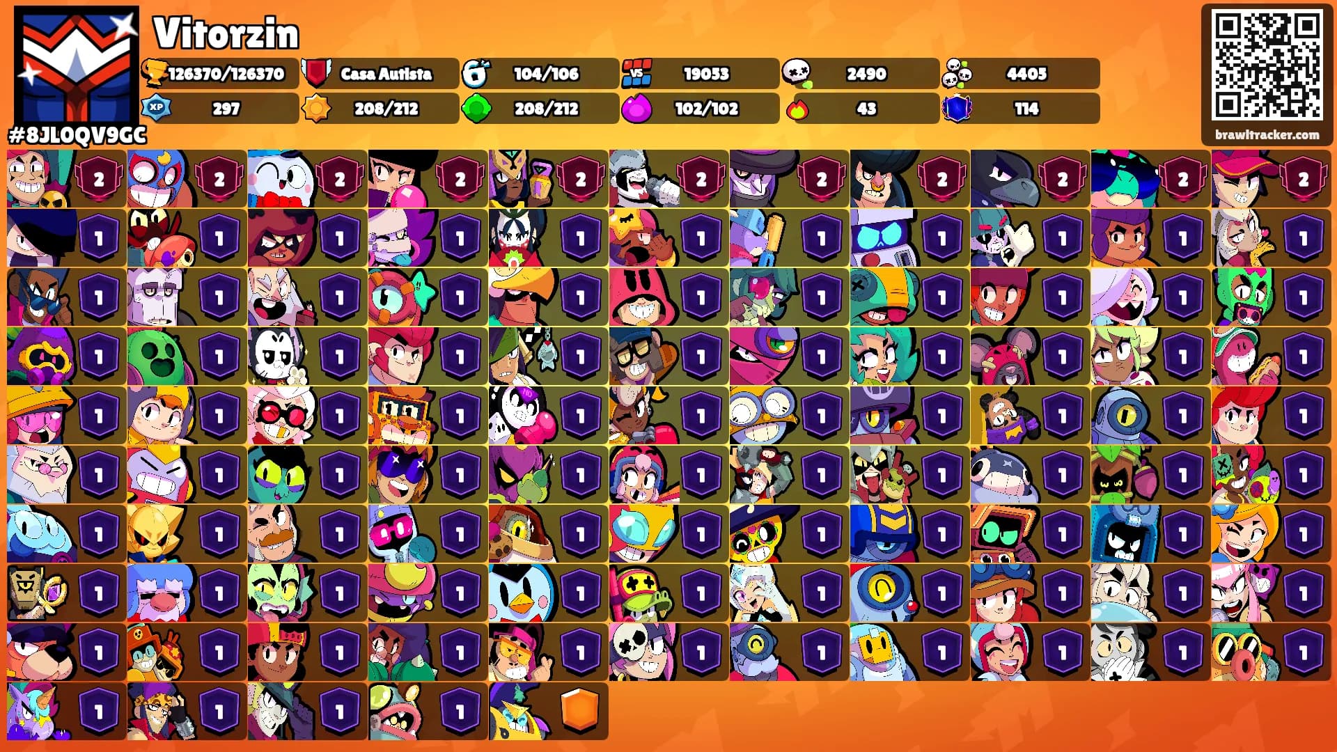 Vitorzin's Ranks