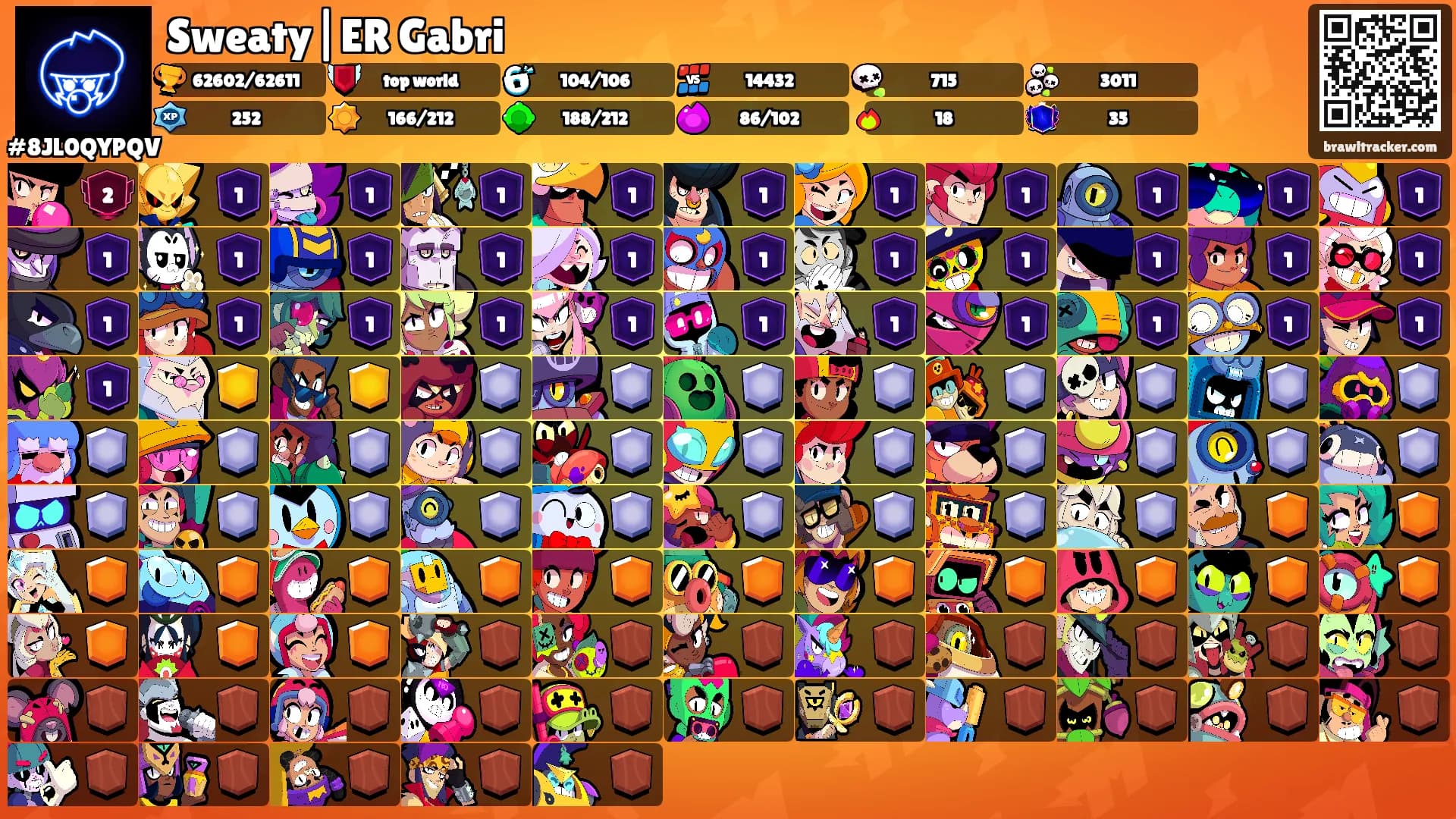 Sweaty|ER Gabri's Ranks