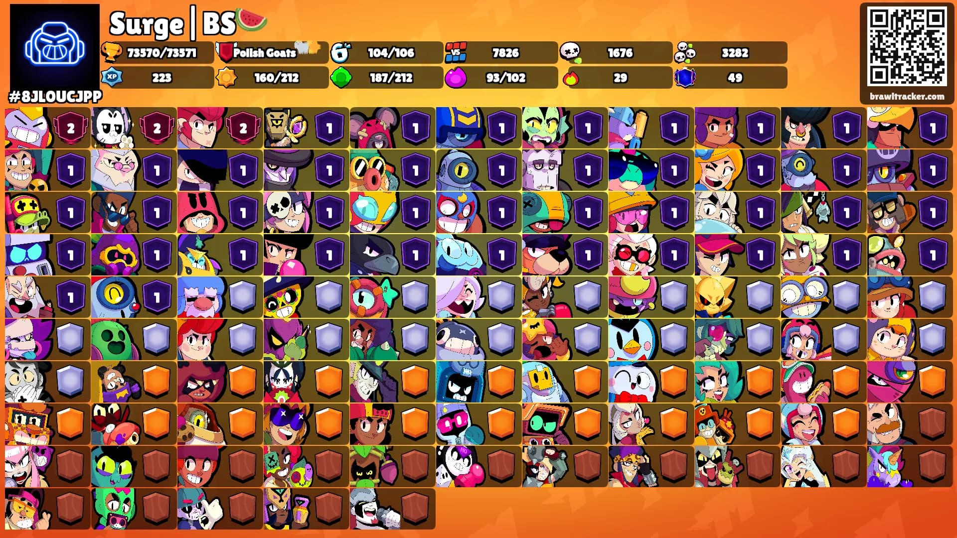 Surge|BS🍉's Ranks
