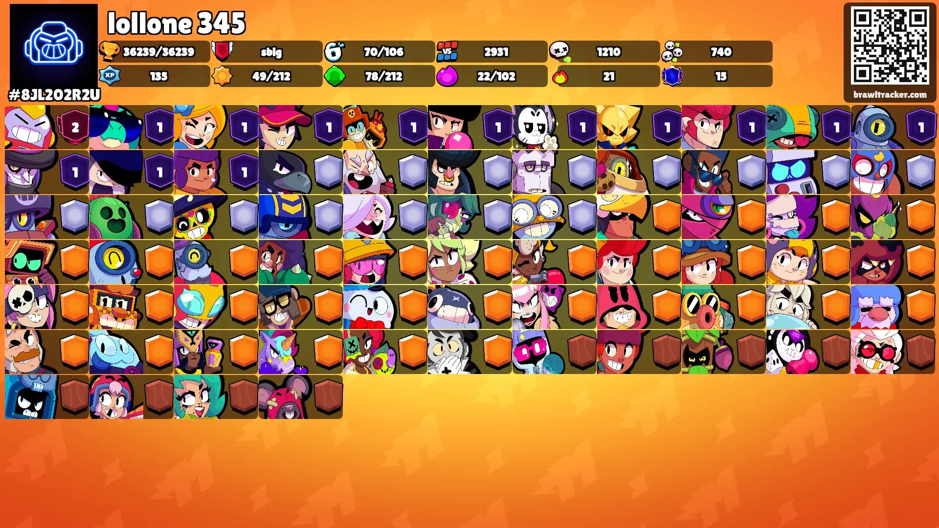 lollone 345's Ranks