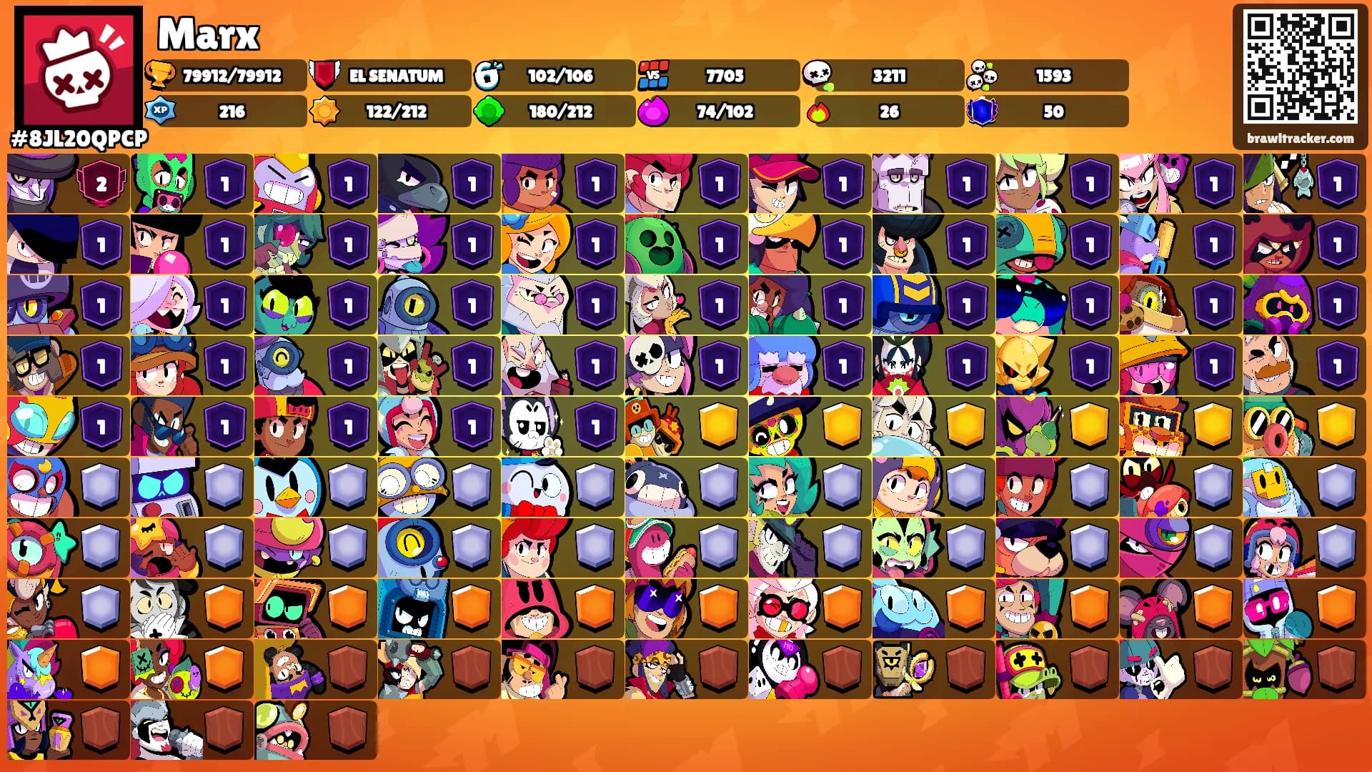 Marx's Ranks
